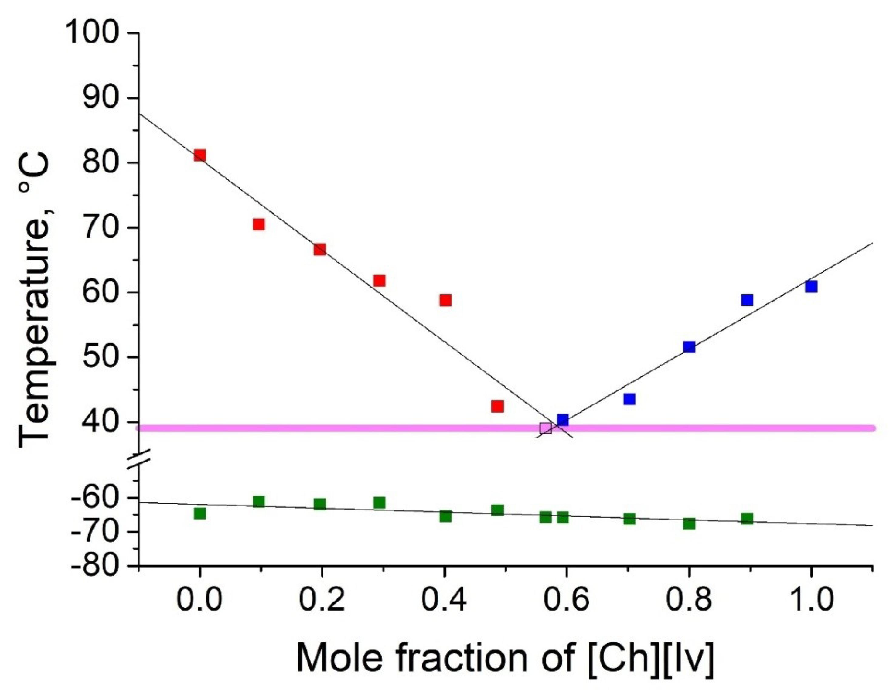 Molecules 25 01691 g003