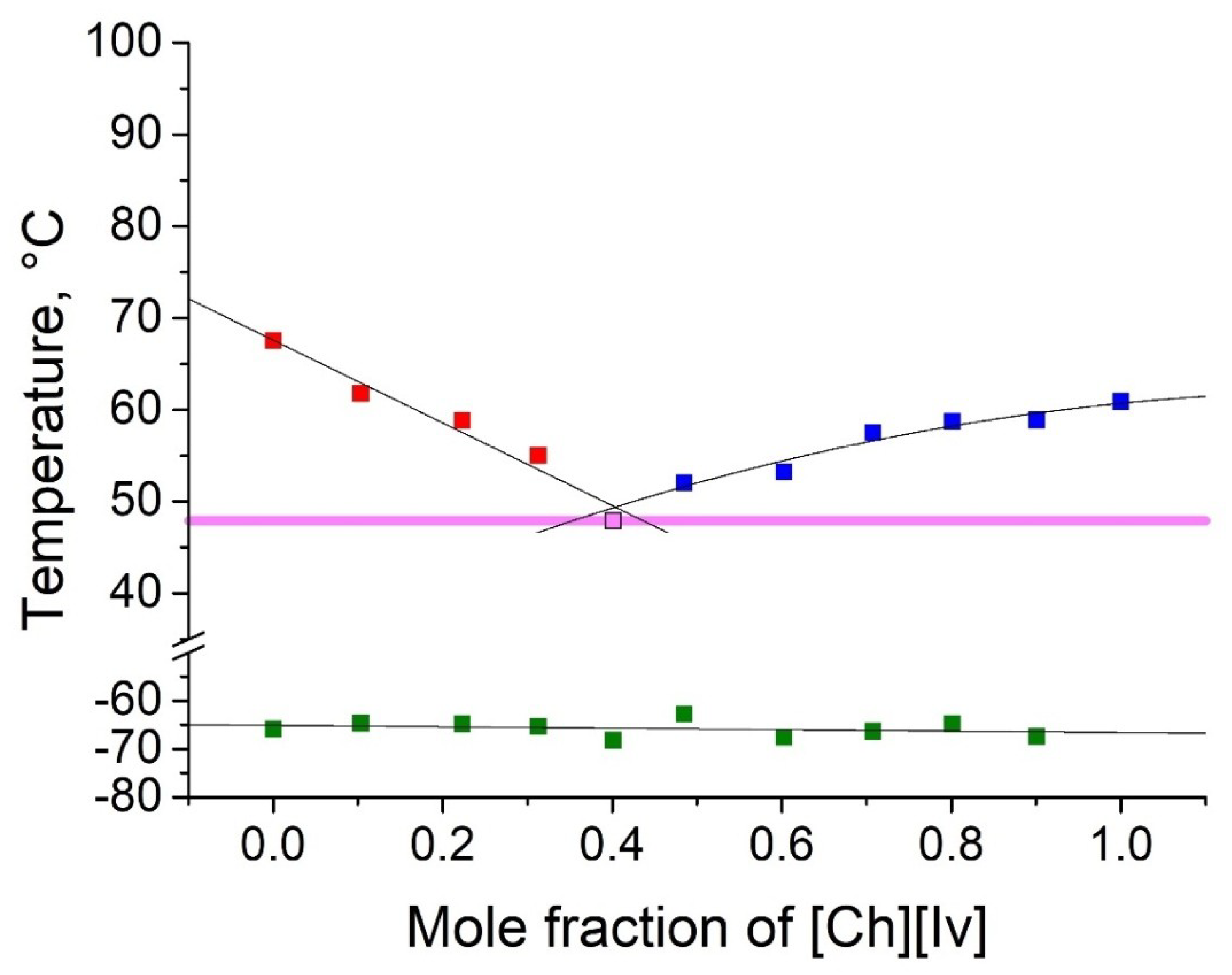 Molecules 25 01691 g005