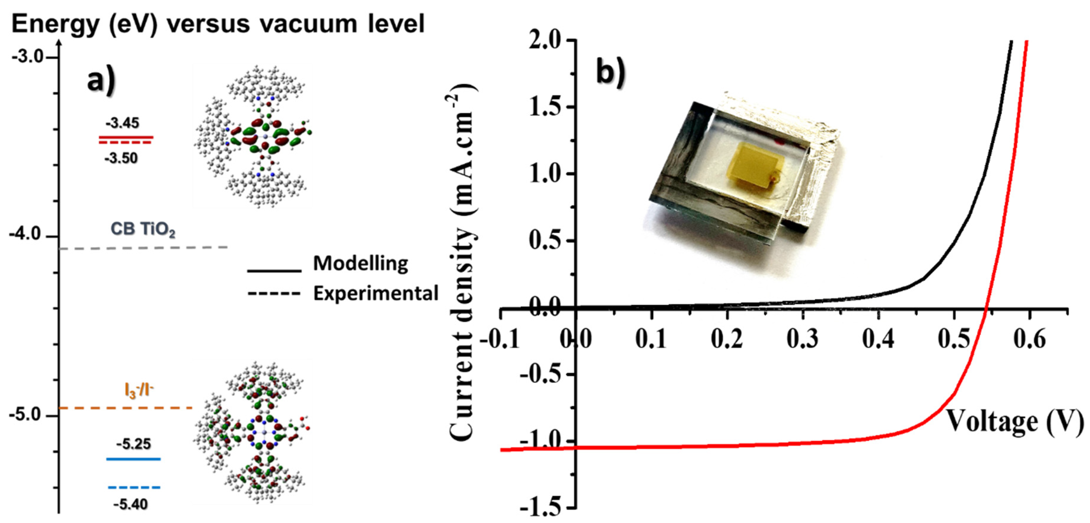 Molecules 25 01692 g003 Molecules 25 01692 g003