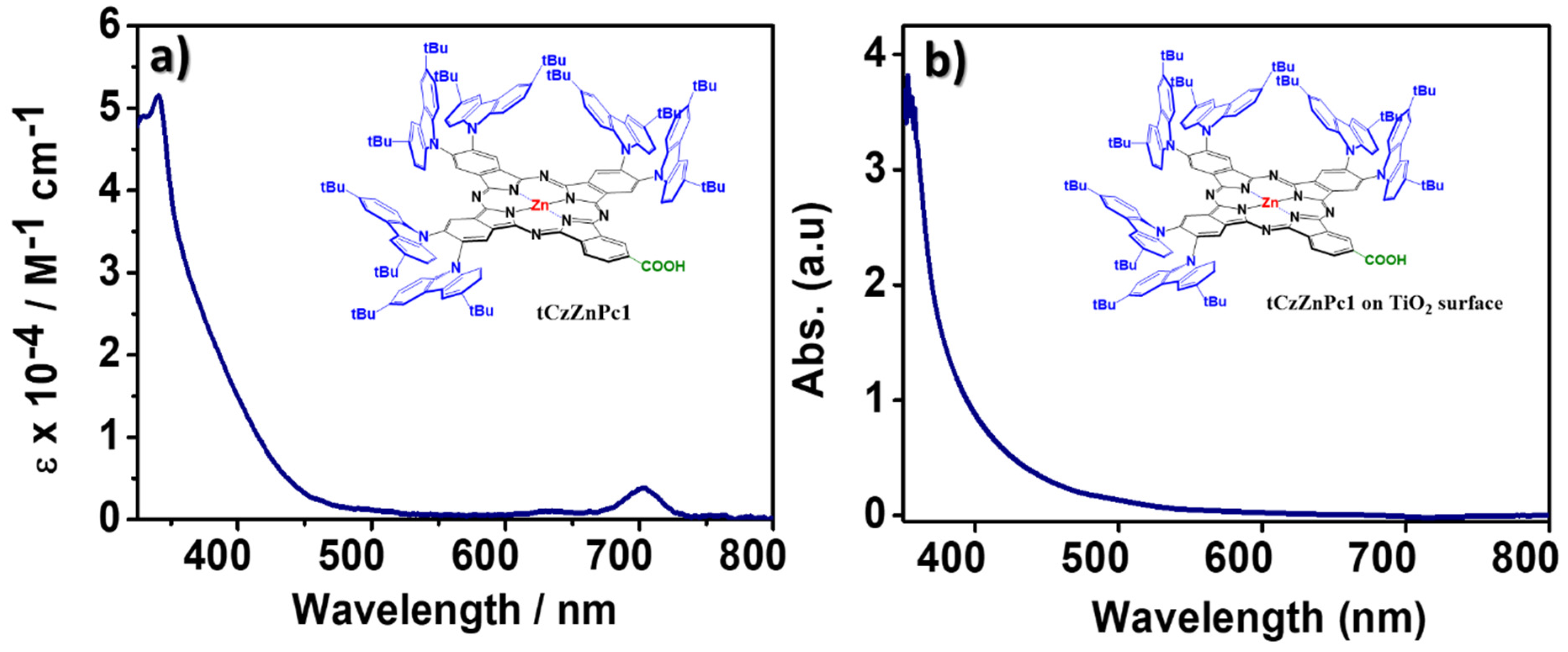 Molecules 25 01692 g004 Molecules 25 01692 g004