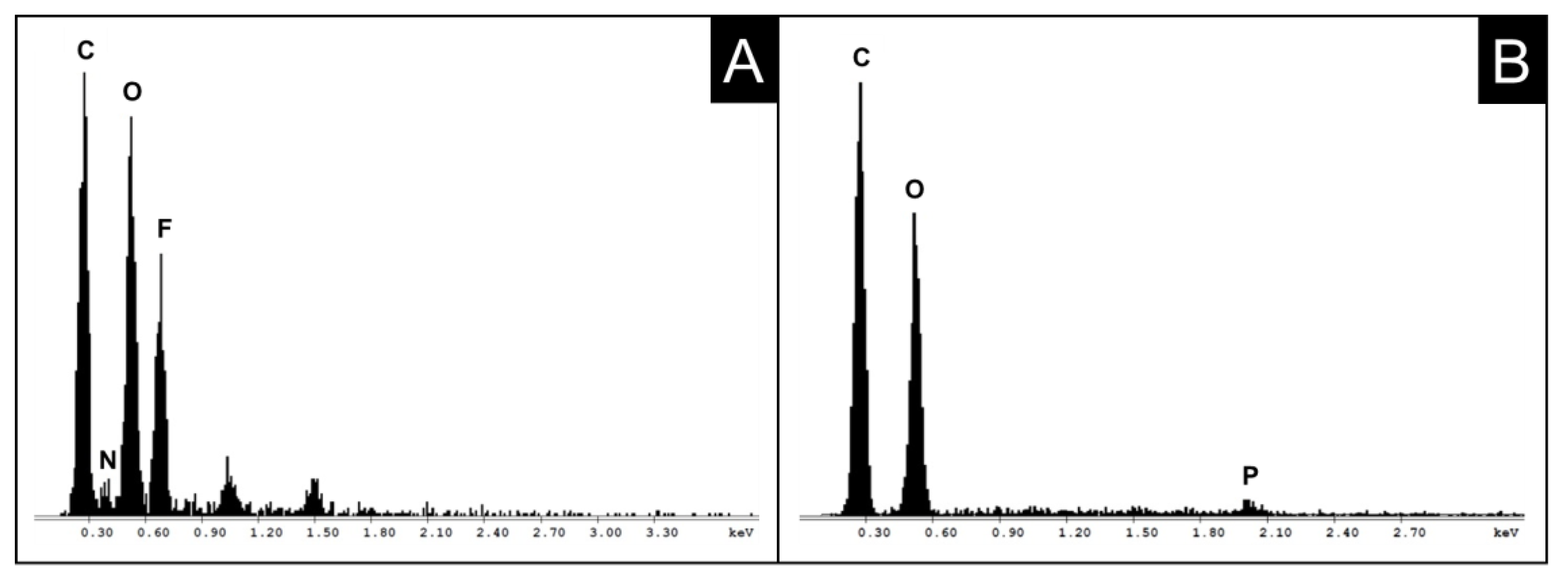 Molecules 25 01695 g002 Molecules 25 01695 g002