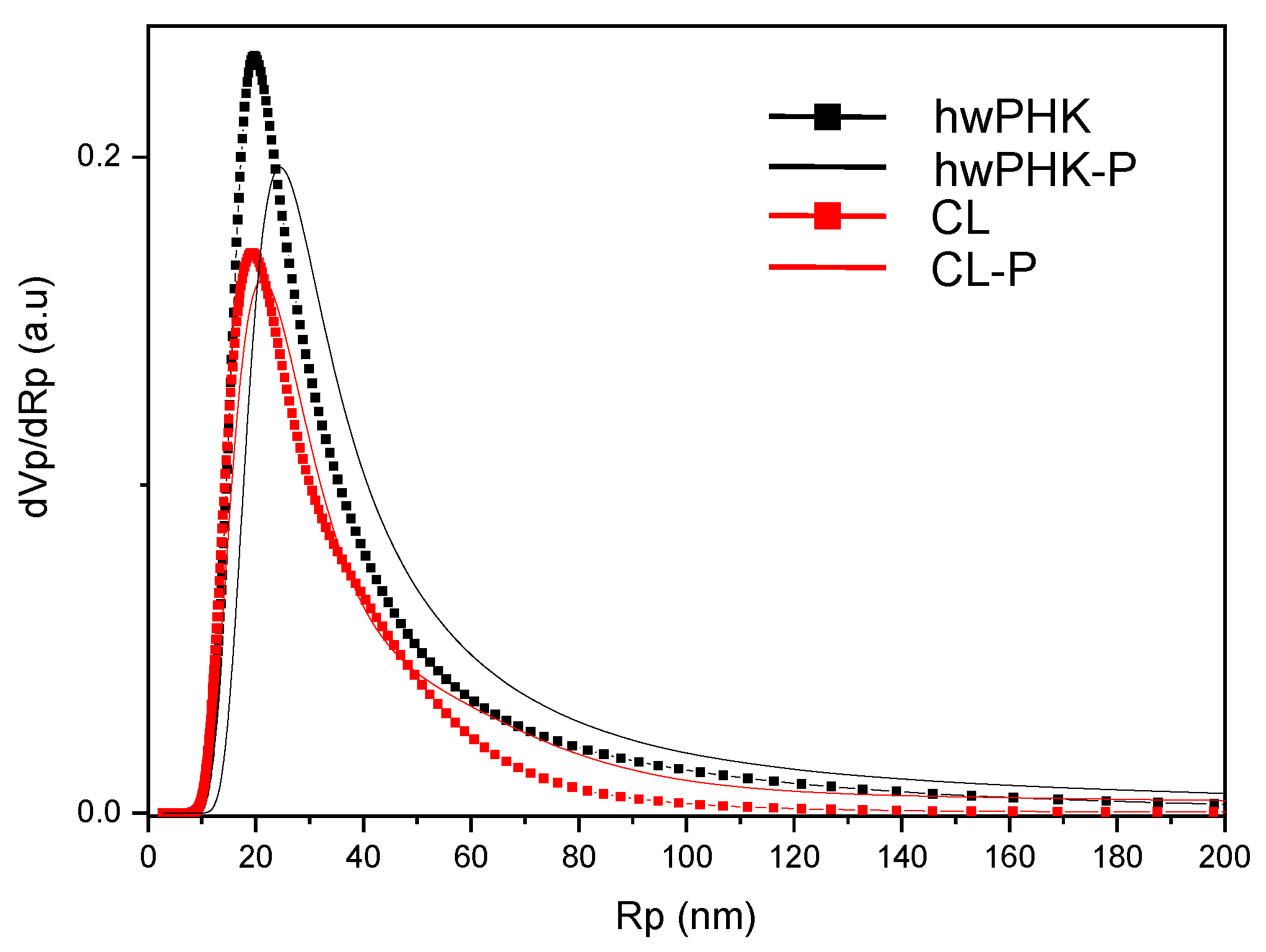 Molecules 25 01695 g004 Molecules 25 01695 g004