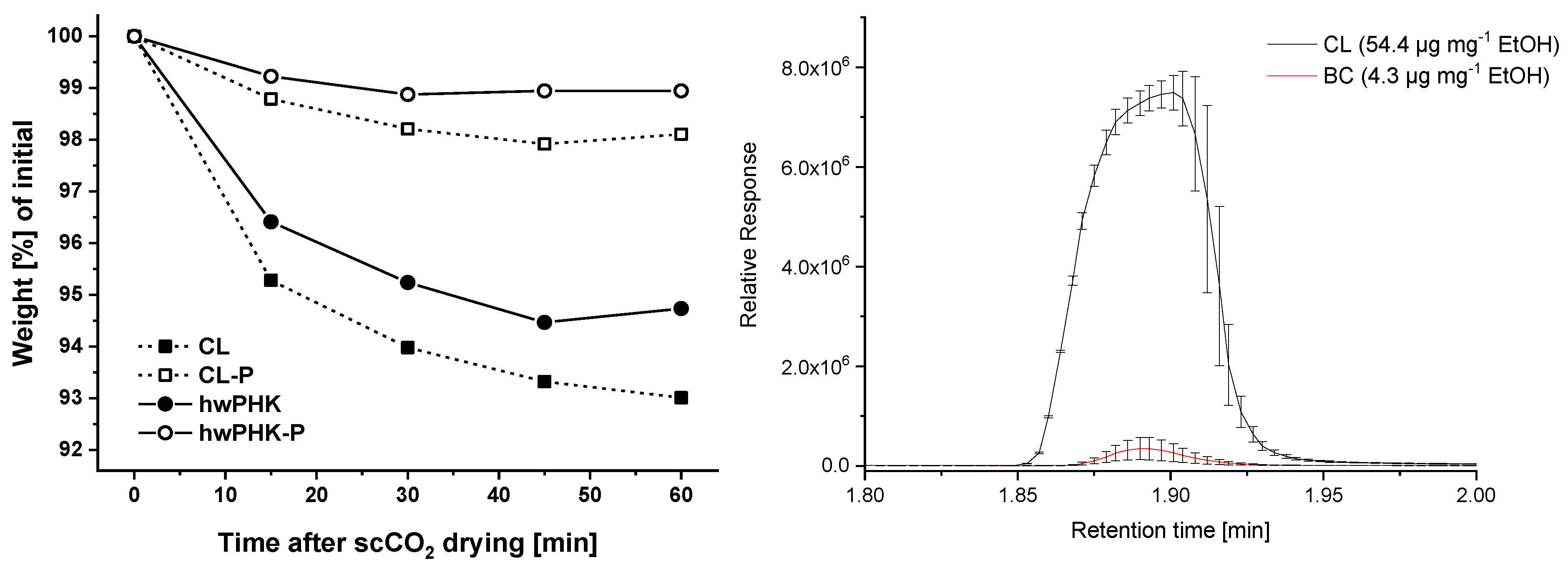 Molecules 25 01695 g005 Molecules 25 01695 g005