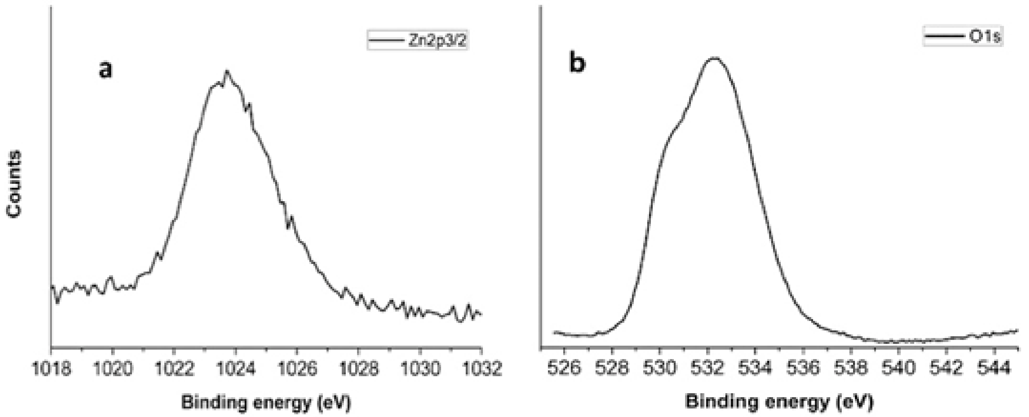 Molecules 25 01696 g005