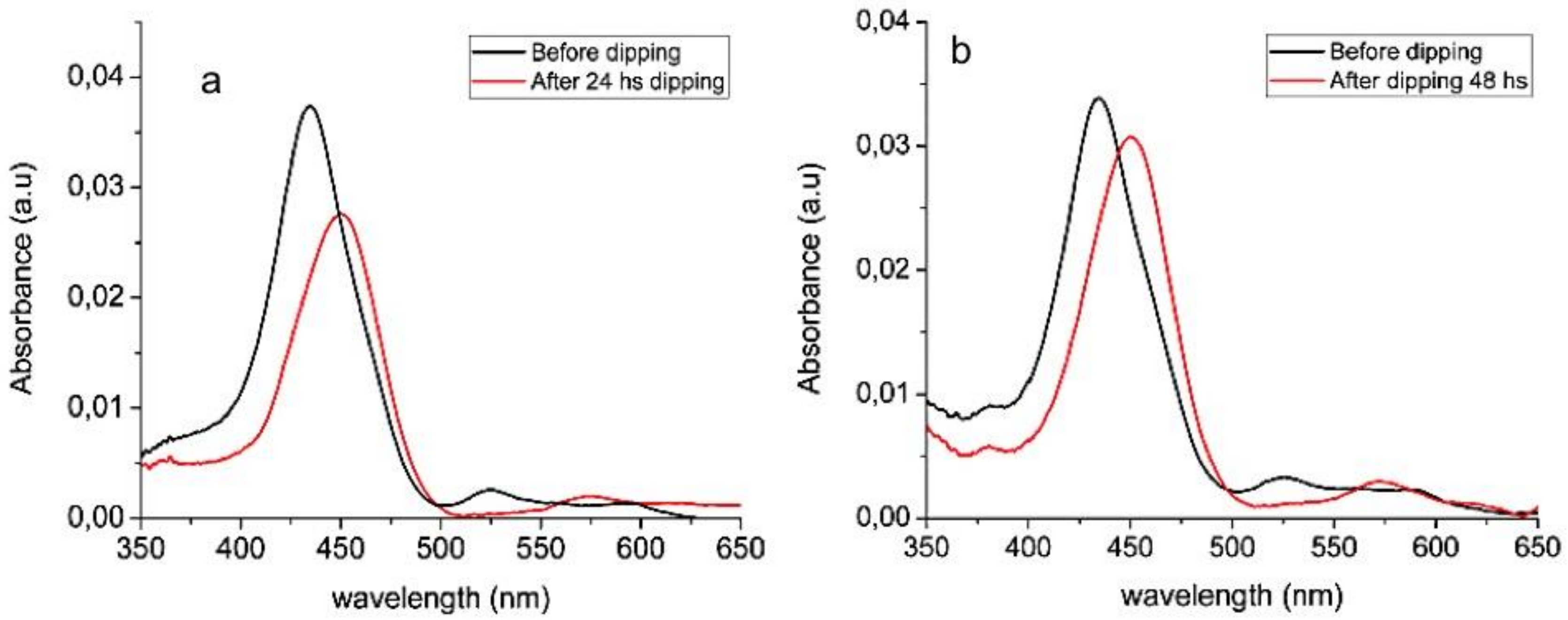 Molecules 25 01696 g008