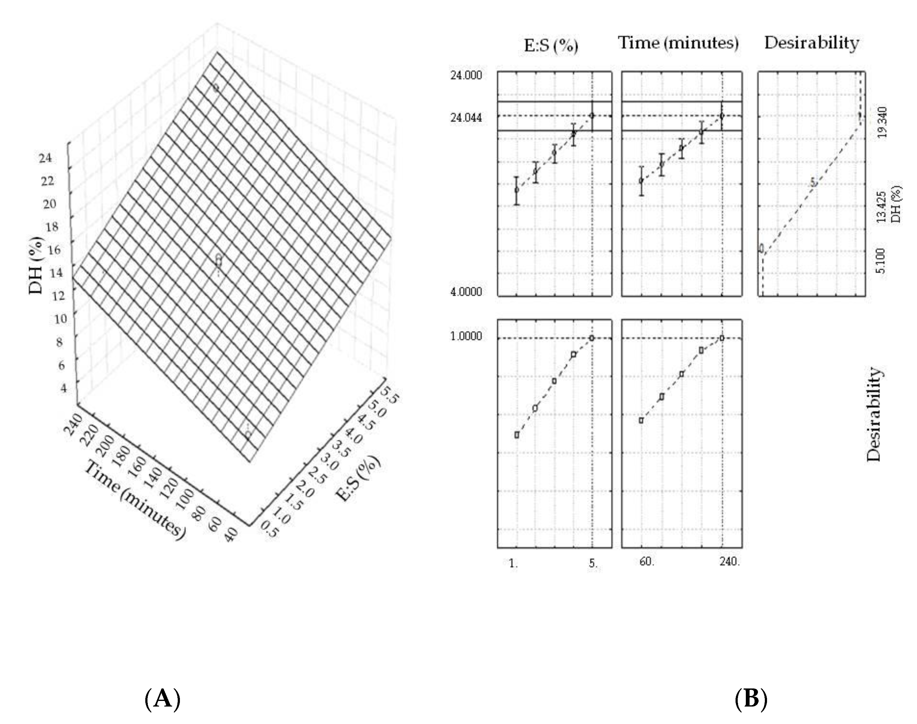 Molecules 25 01698 g001