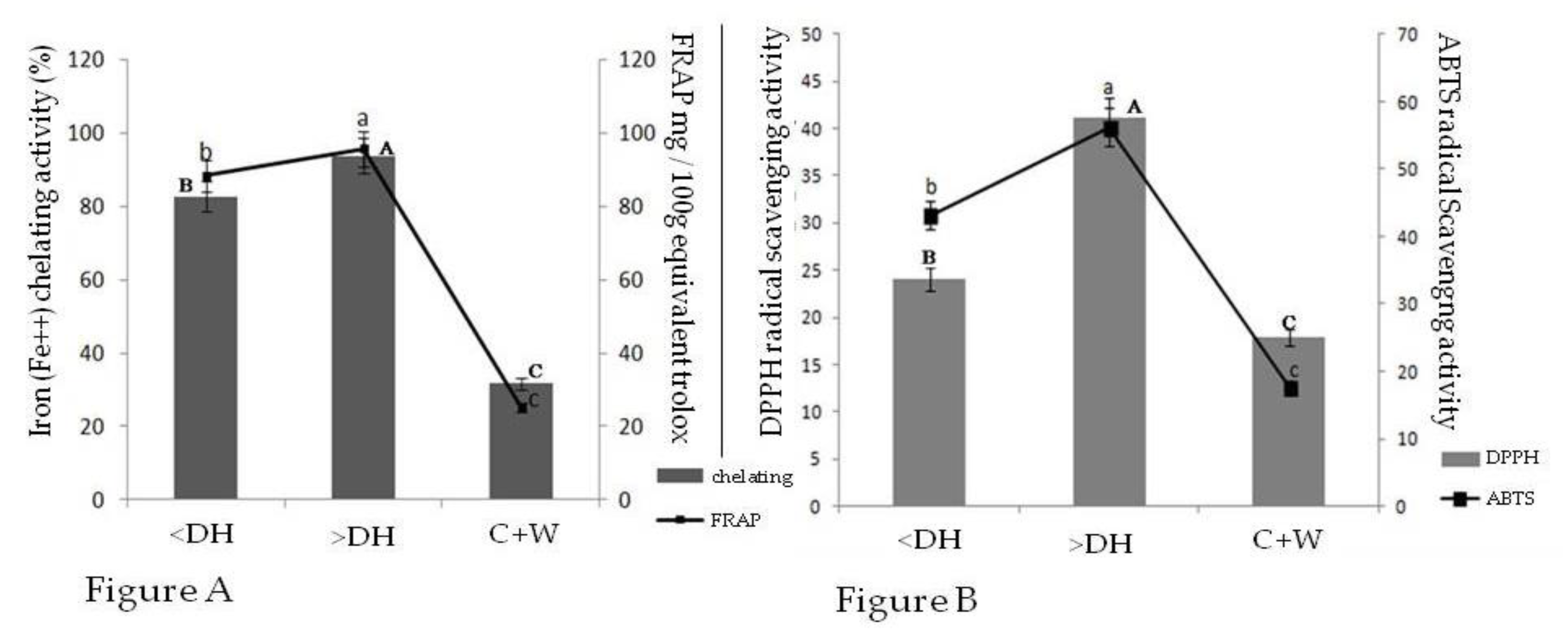 Molecules 25 01698 g003