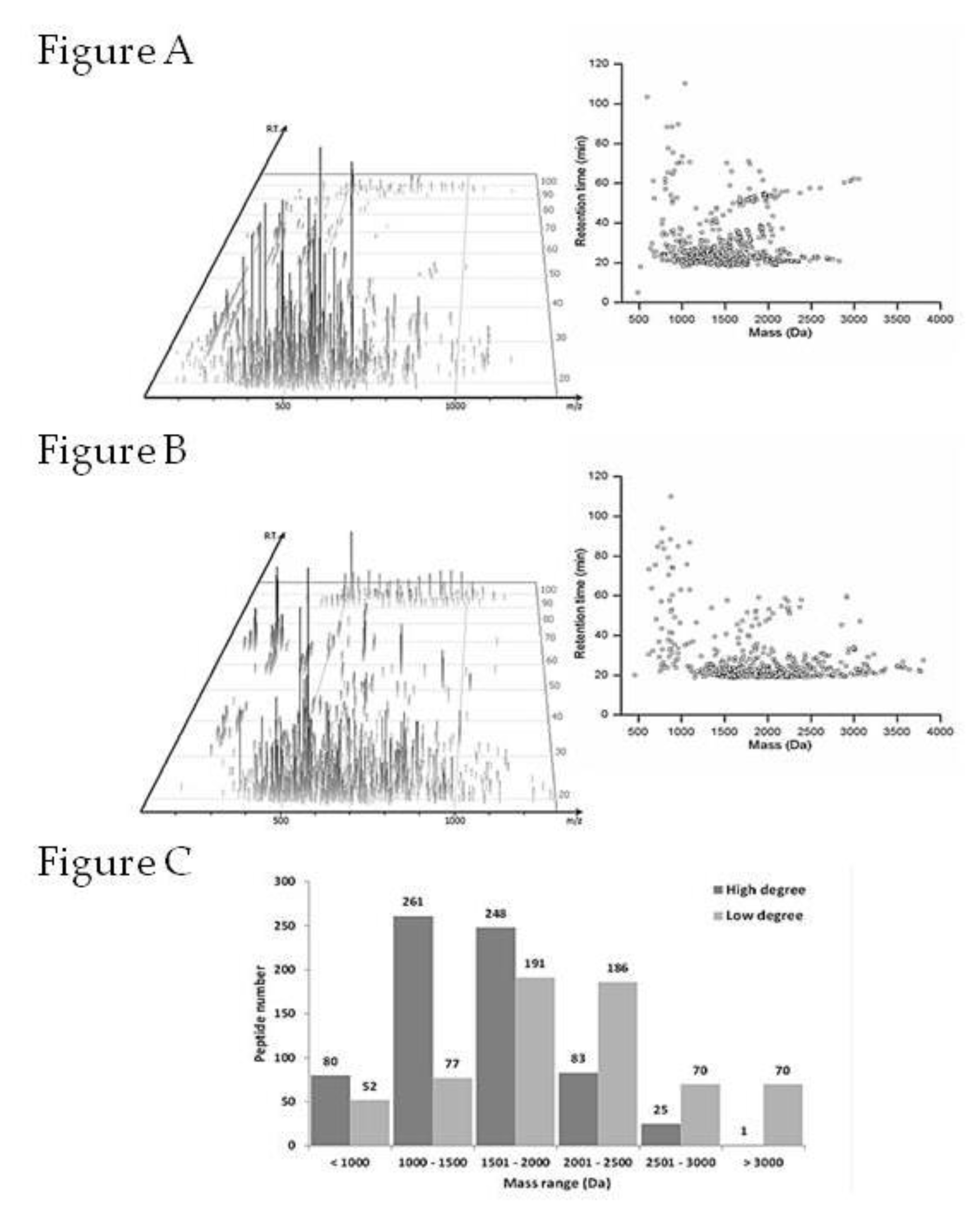 Molecules 25 01698 g004