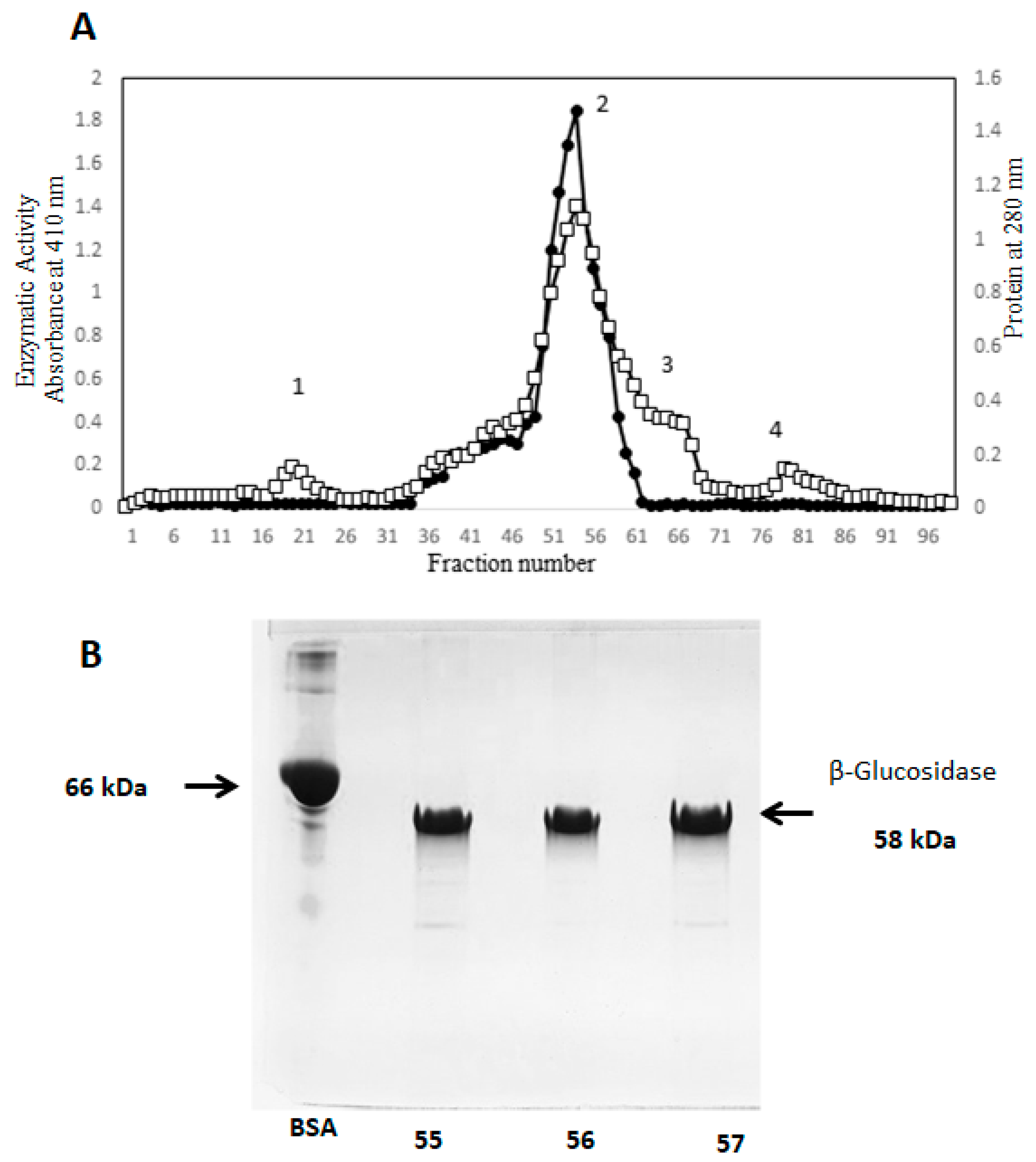 Molecules 25 01699 g002