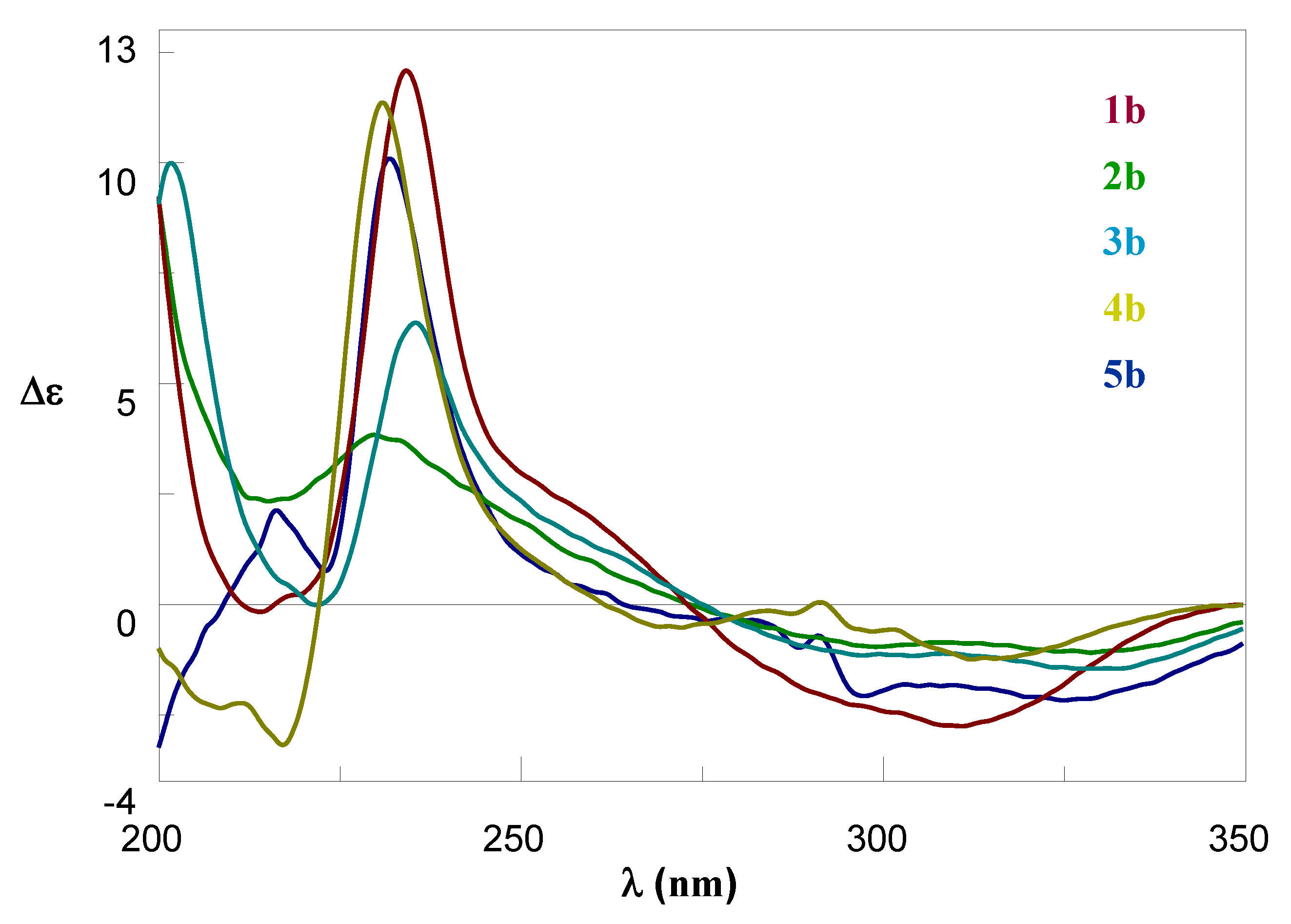 Molecules 25 01704 g002
