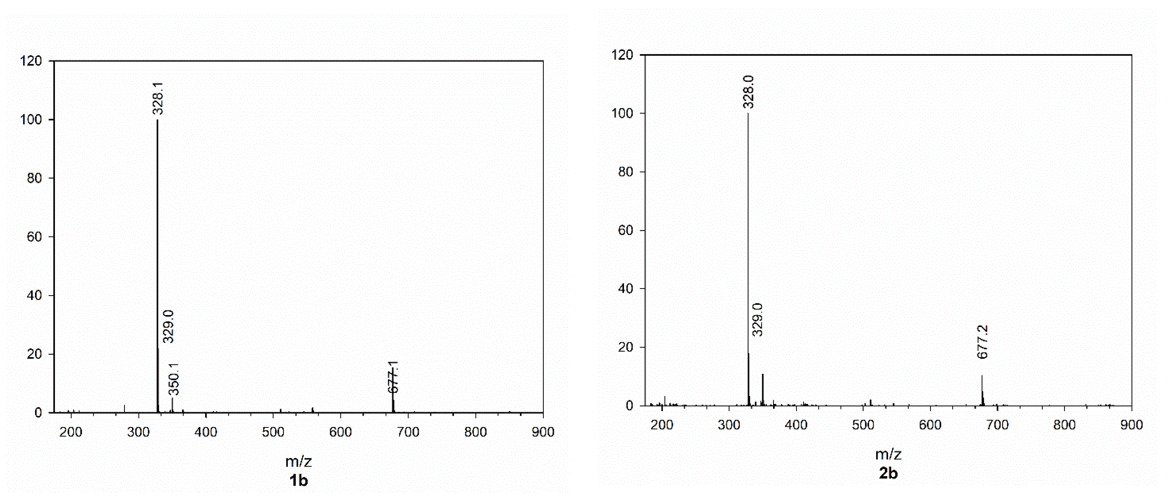 Molecules 25 01704 g003a