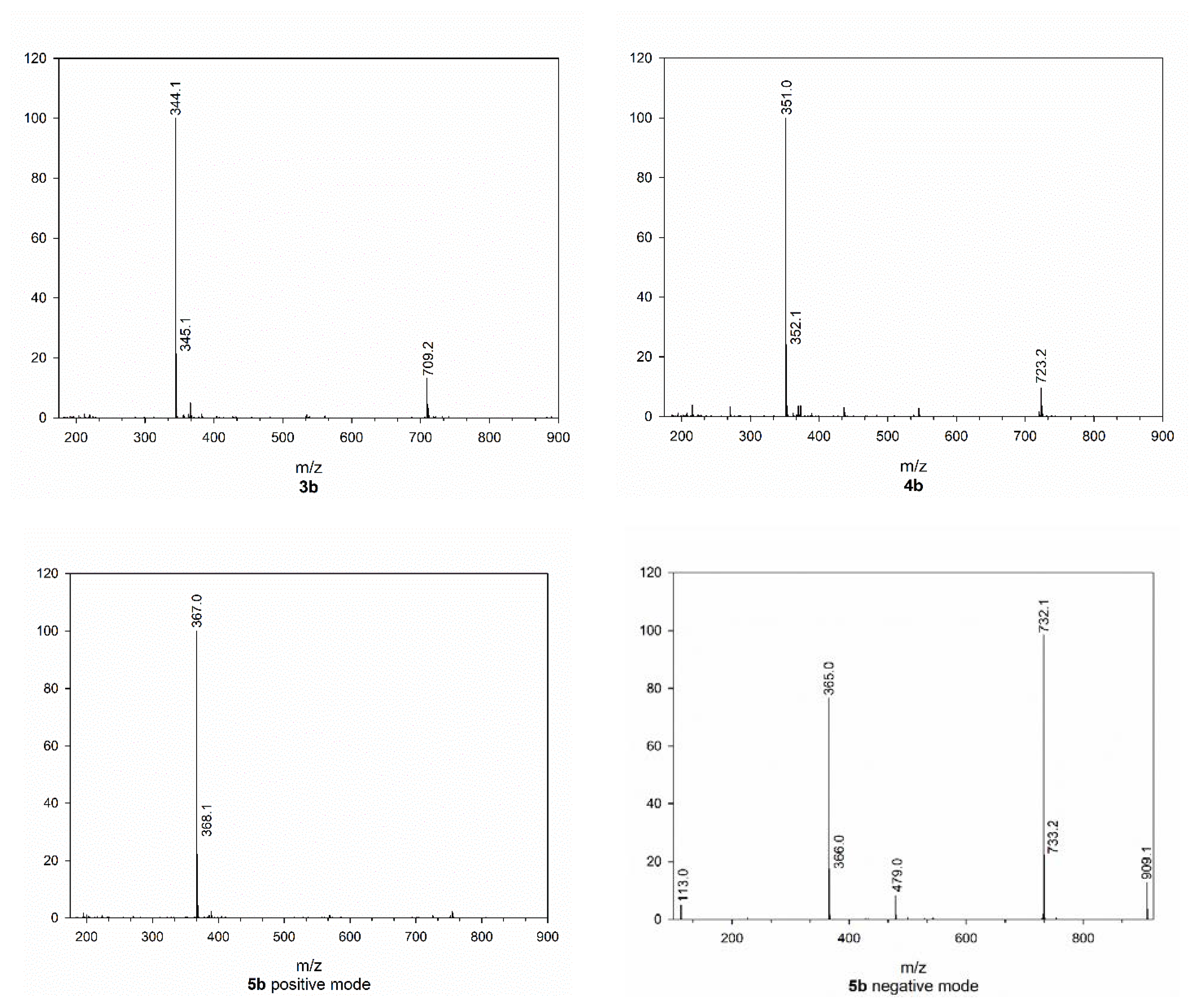 Molecules 25 01704 g003b