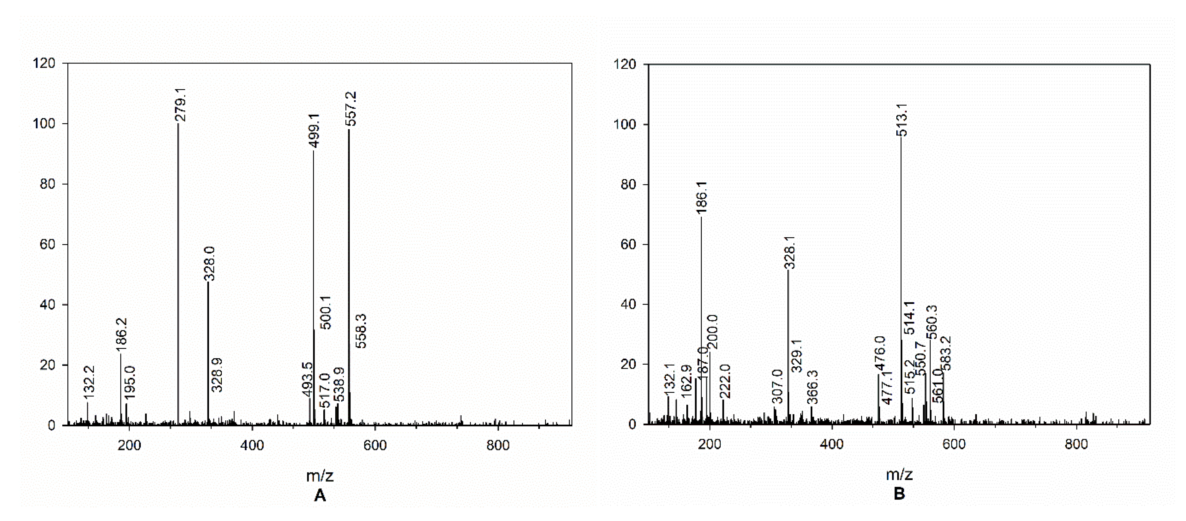 Molecules 25 01704 g005