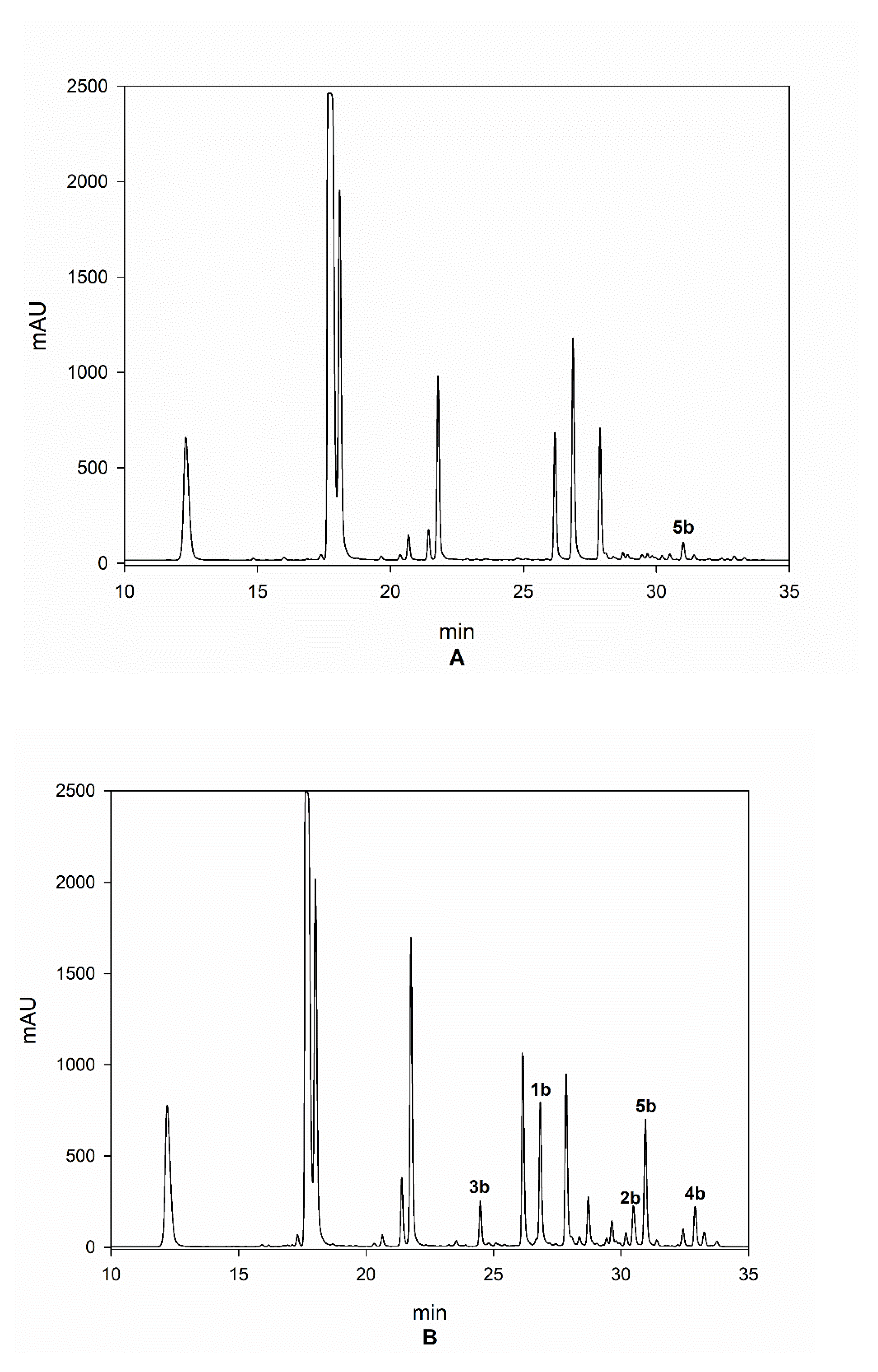 Molecules 25 01704 g006a