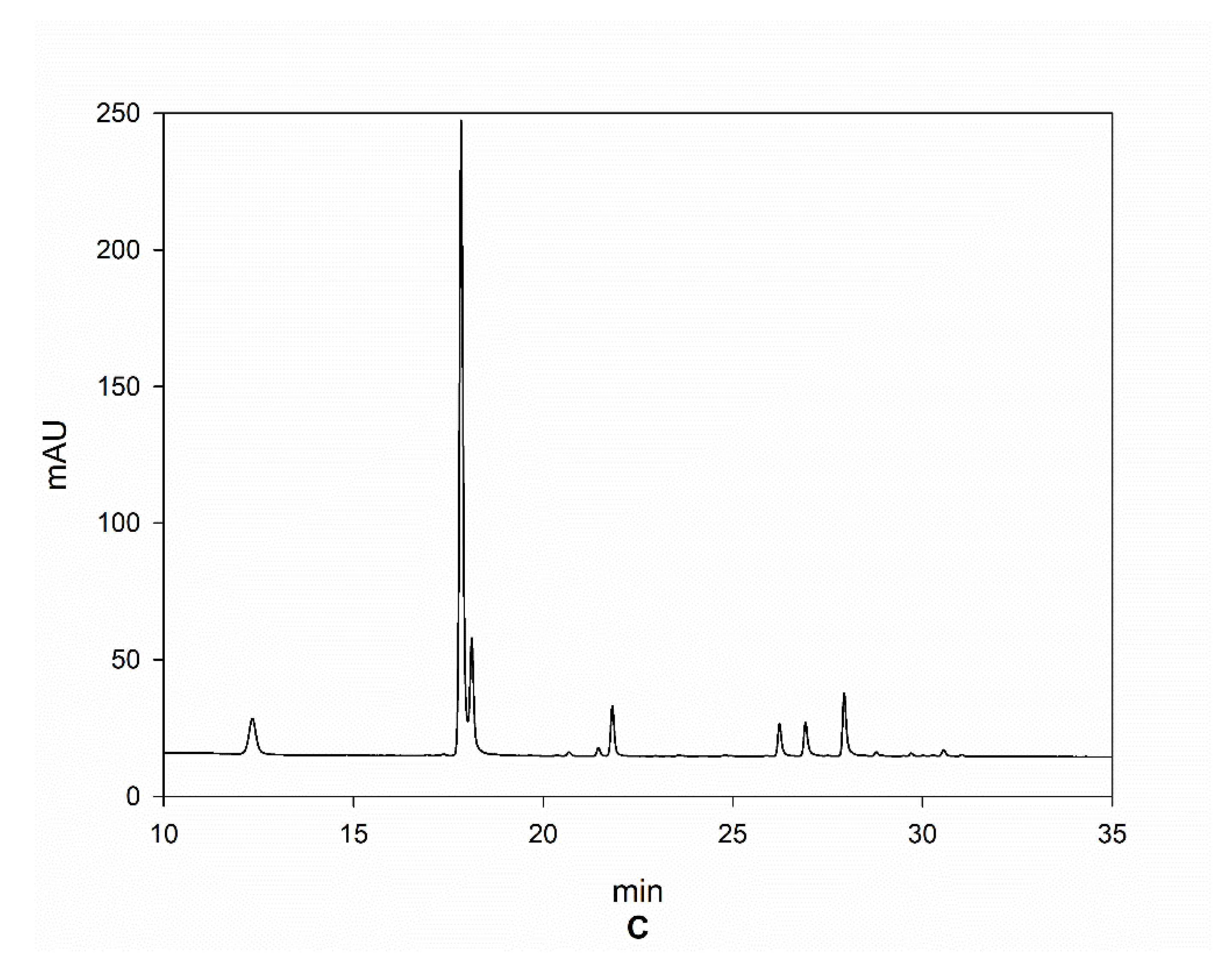 Molecules 25 01704 g006b