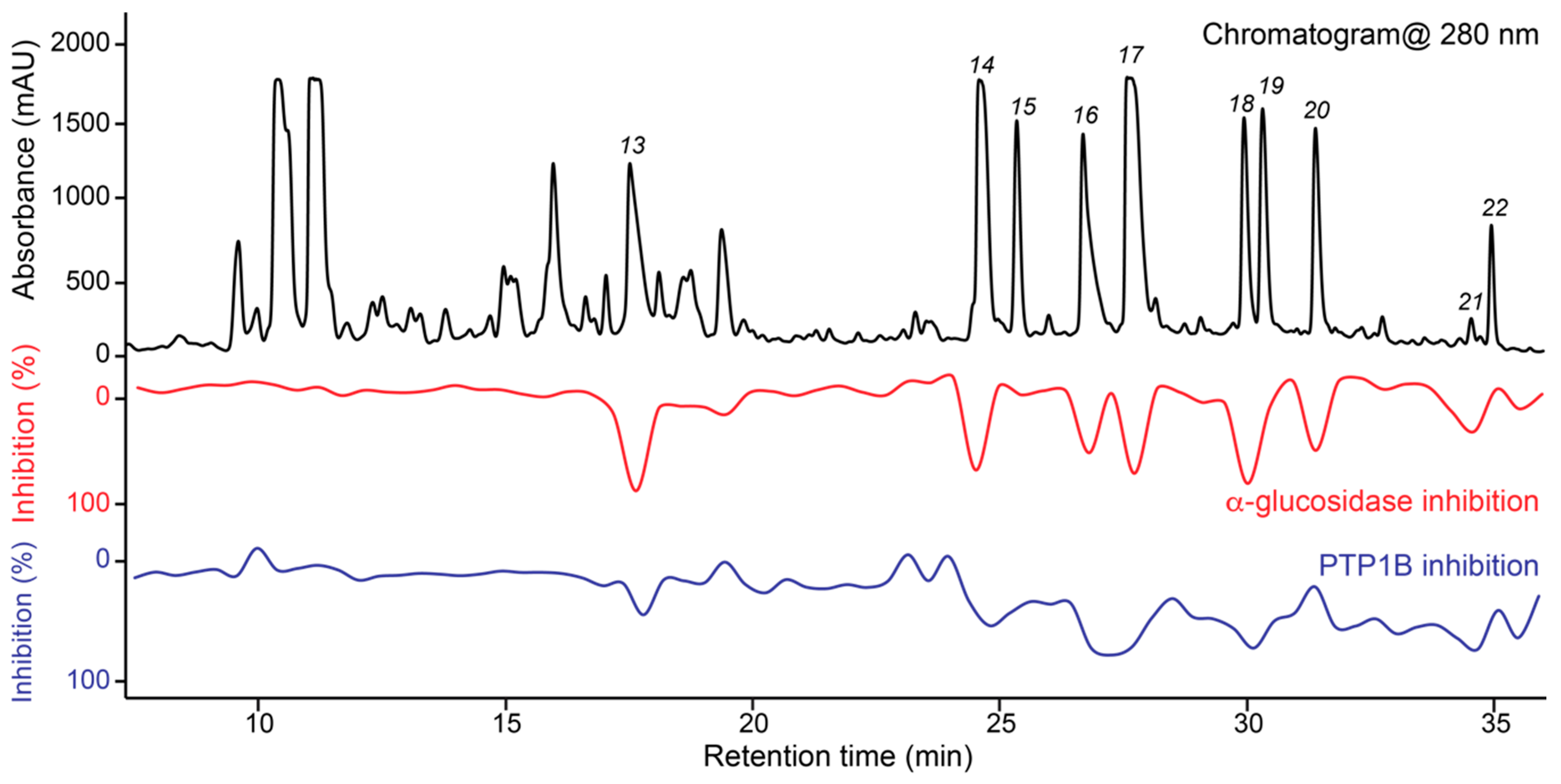 Molecules 25 01706 g002