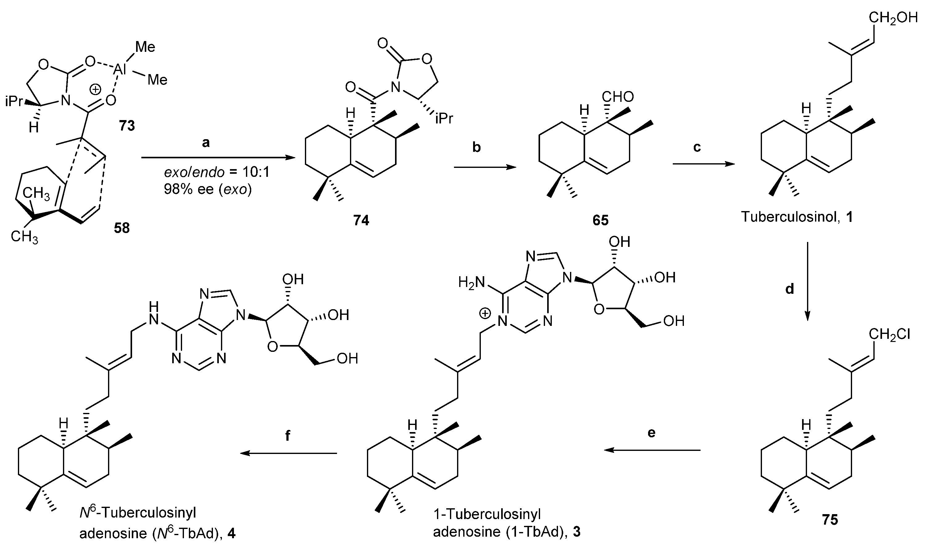 Molecules 25 01707 sch006 Molecules 25 01707 sch006