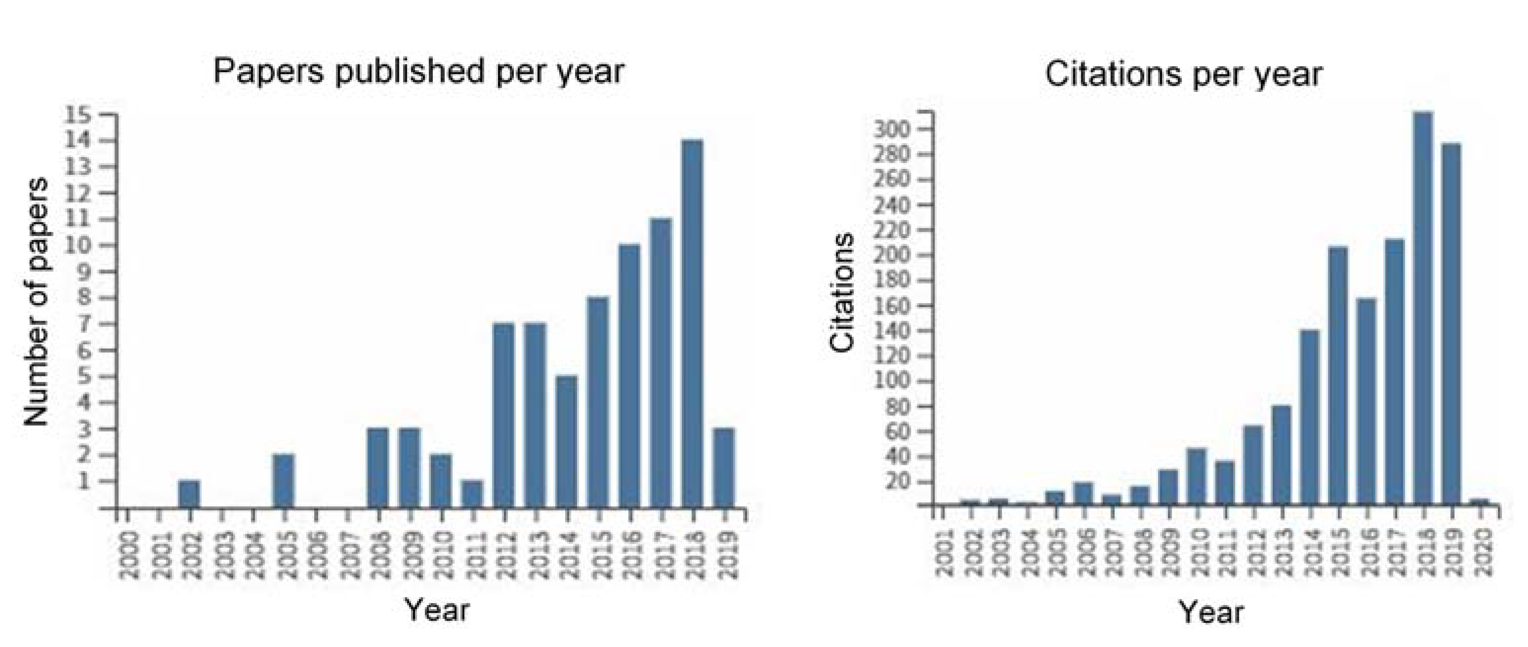 Molecules 25 01722 g002