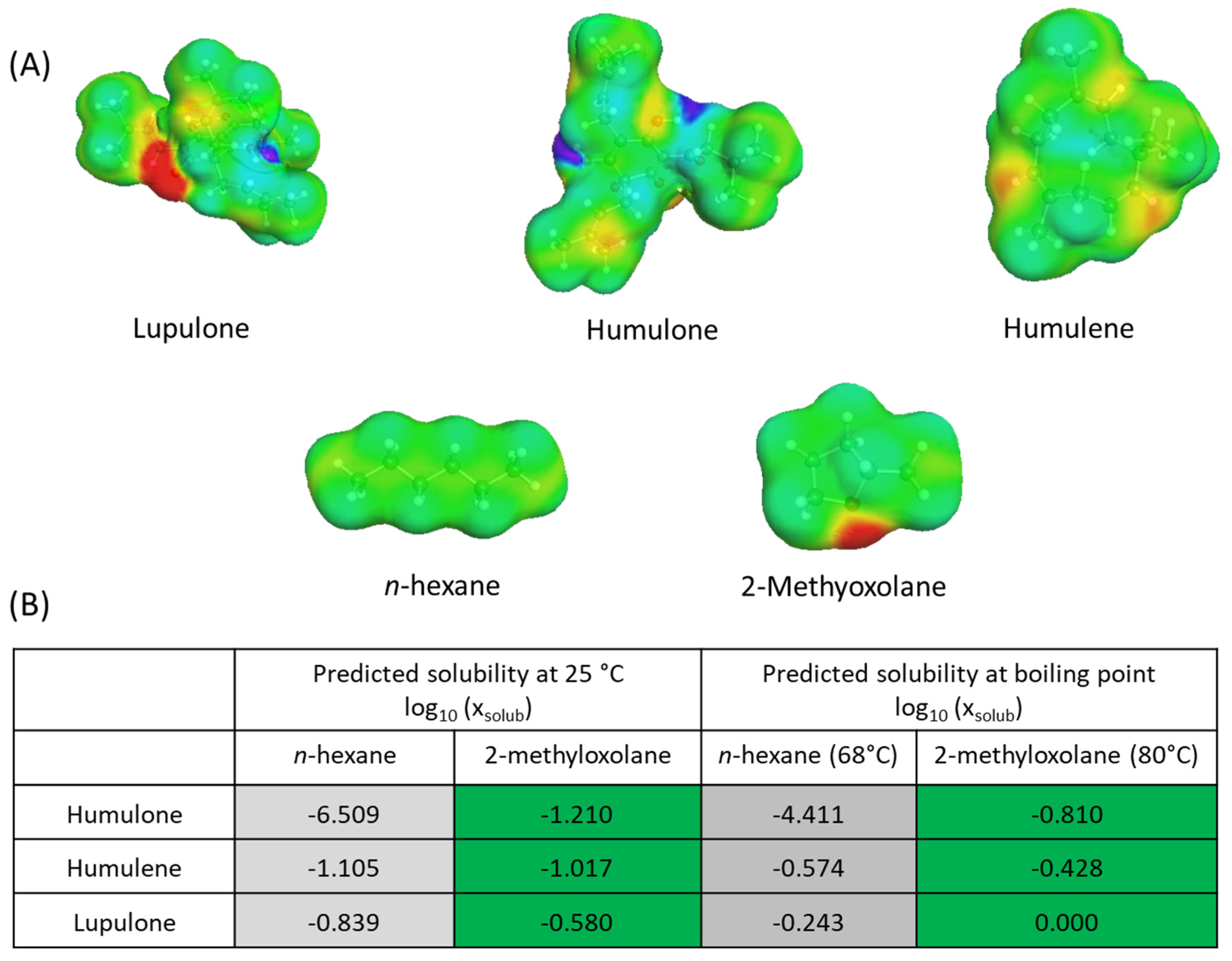 Molecules 25 01727 g001