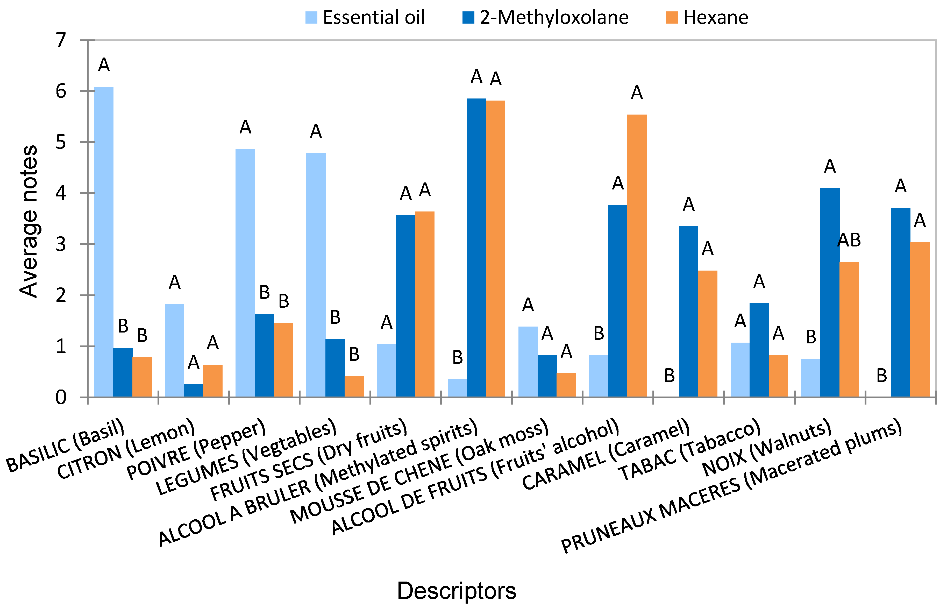 Molecules 25 01727 g002