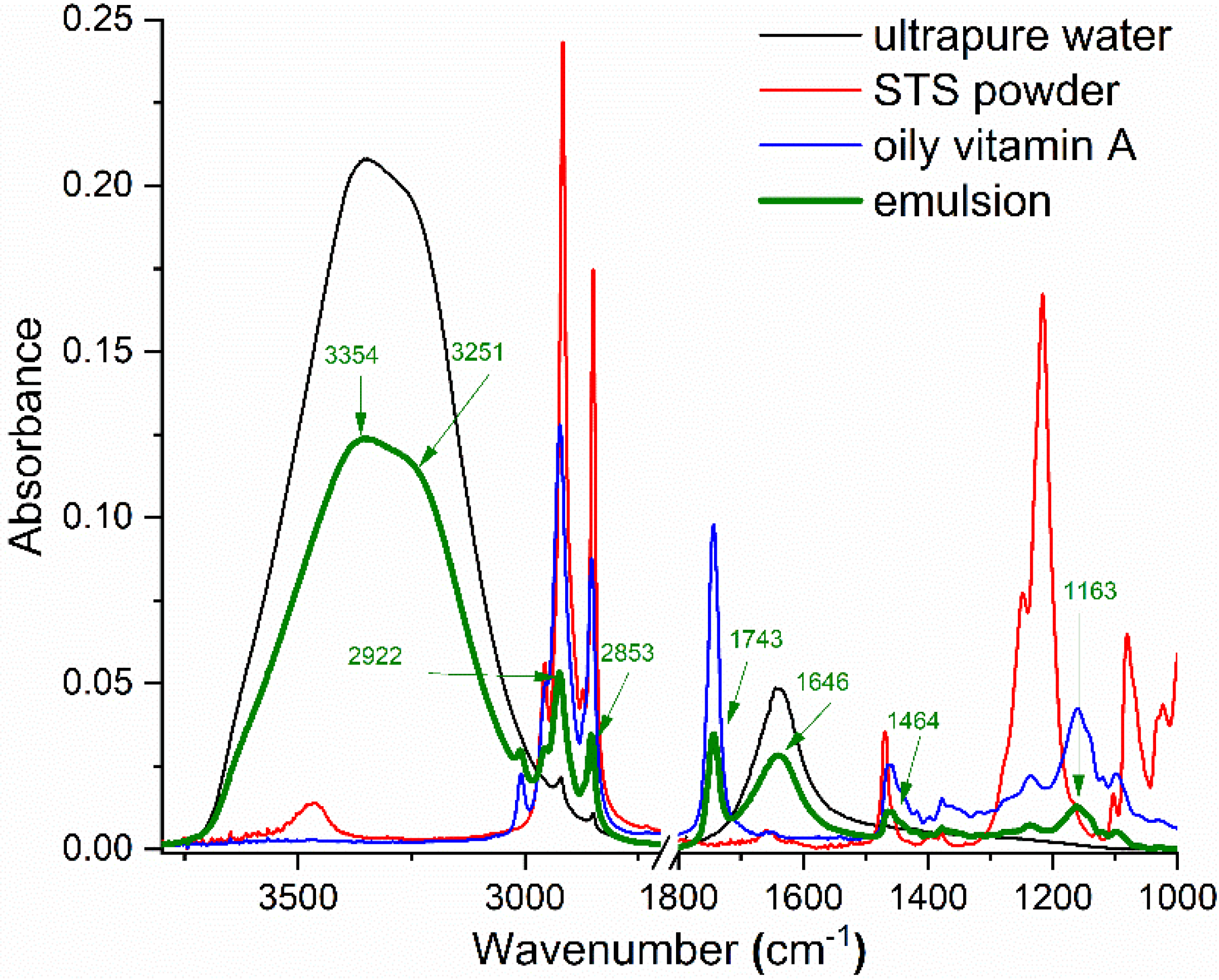 Molecules 25 01729 g001