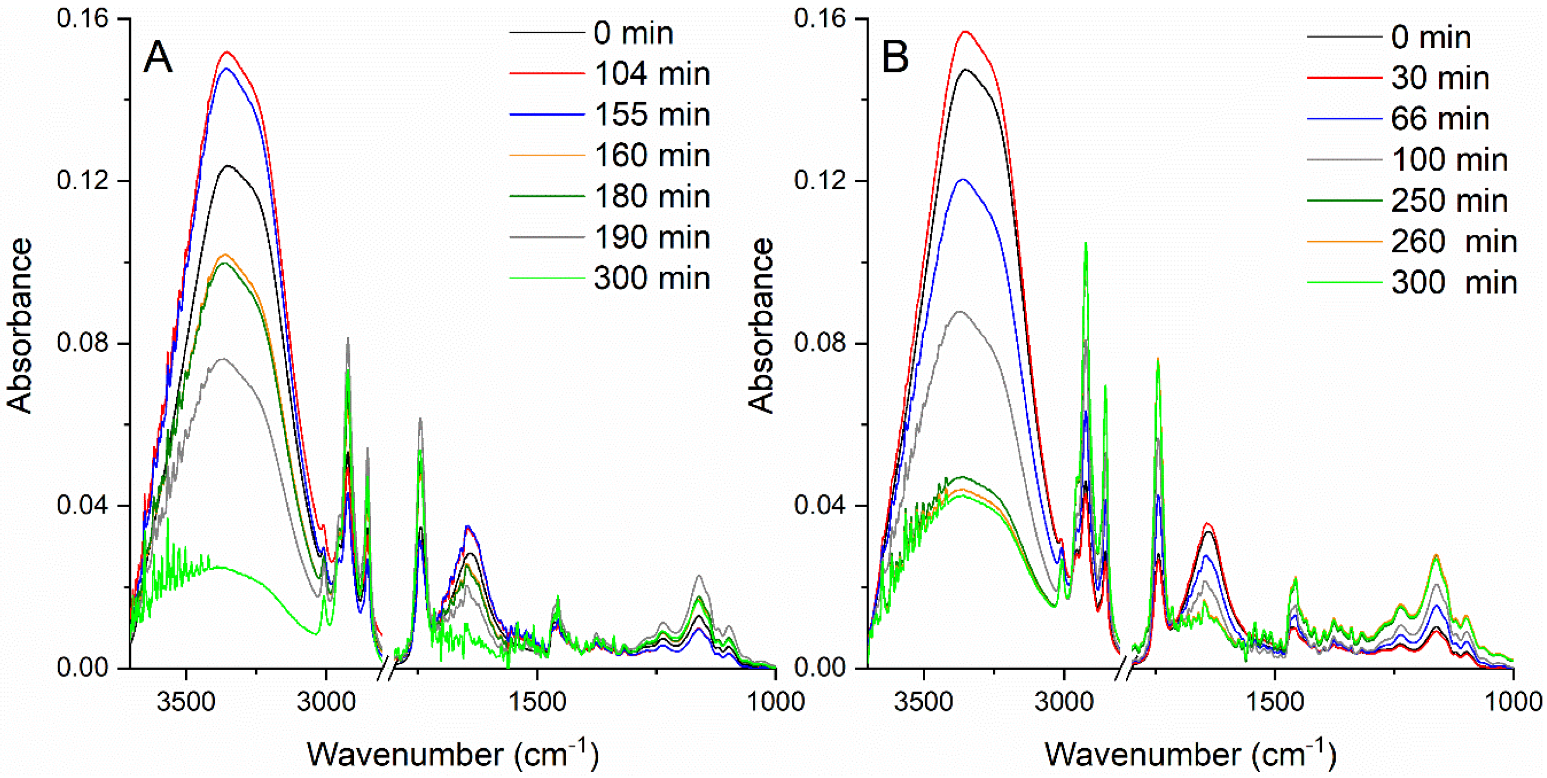 Molecules 25 01729 g004