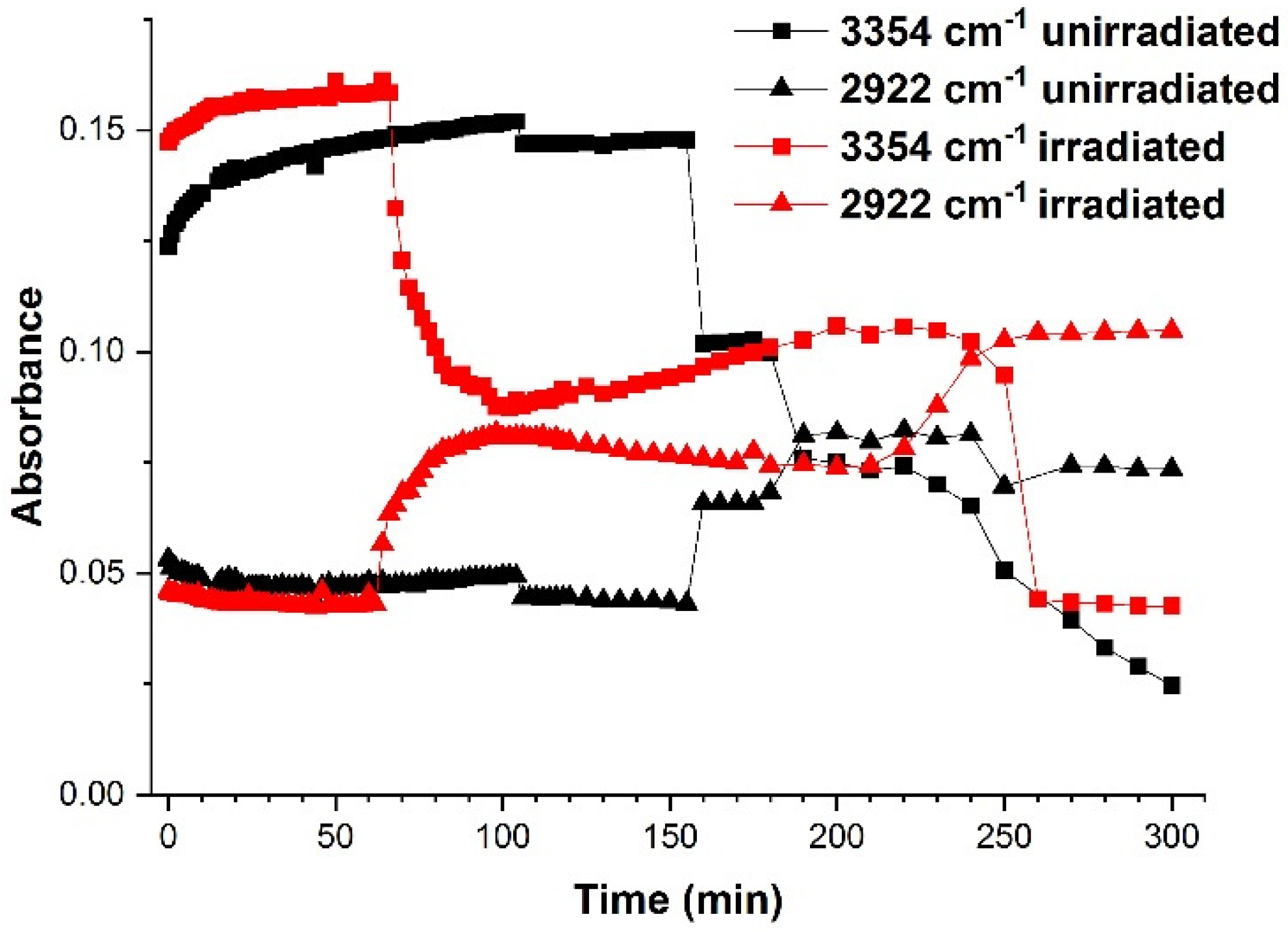 Molecules 25 01729 g005