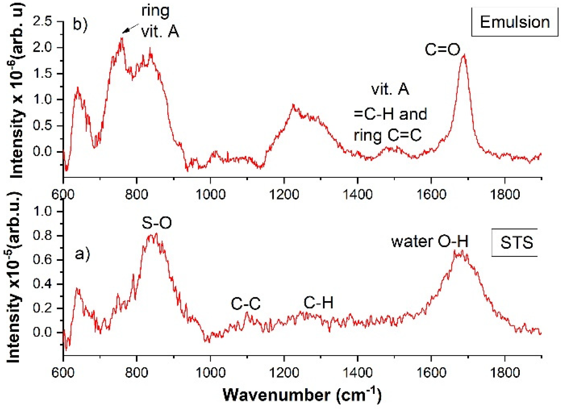 Molecules 25 01729 g007