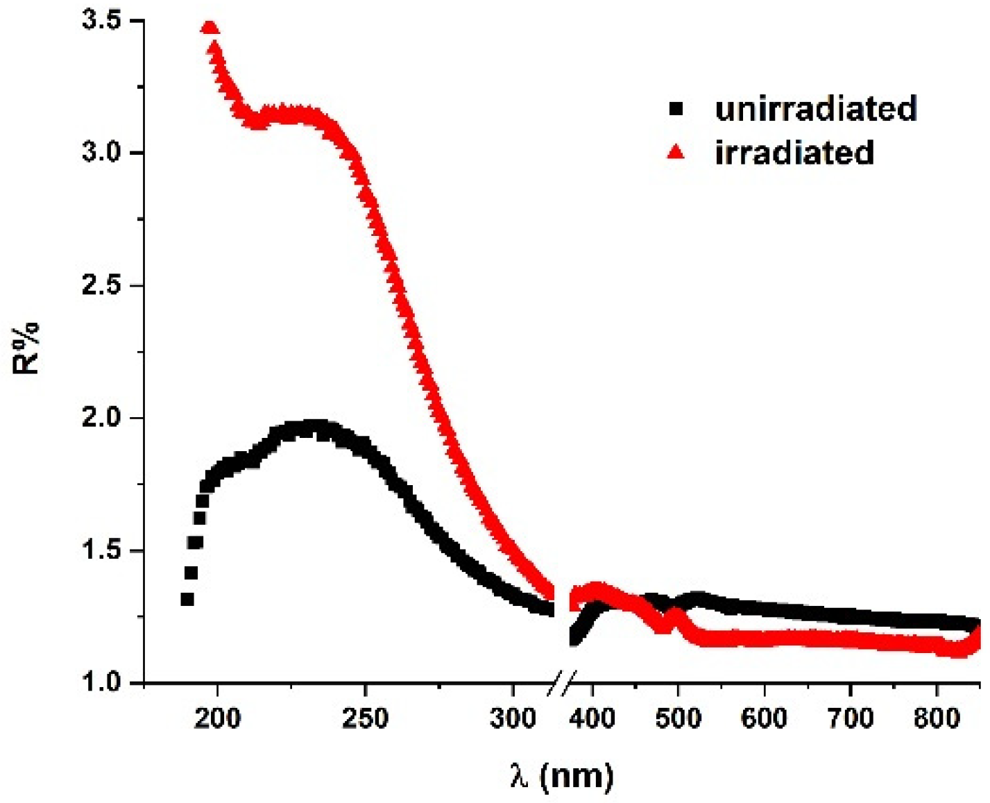 Molecules 25 01729 g009