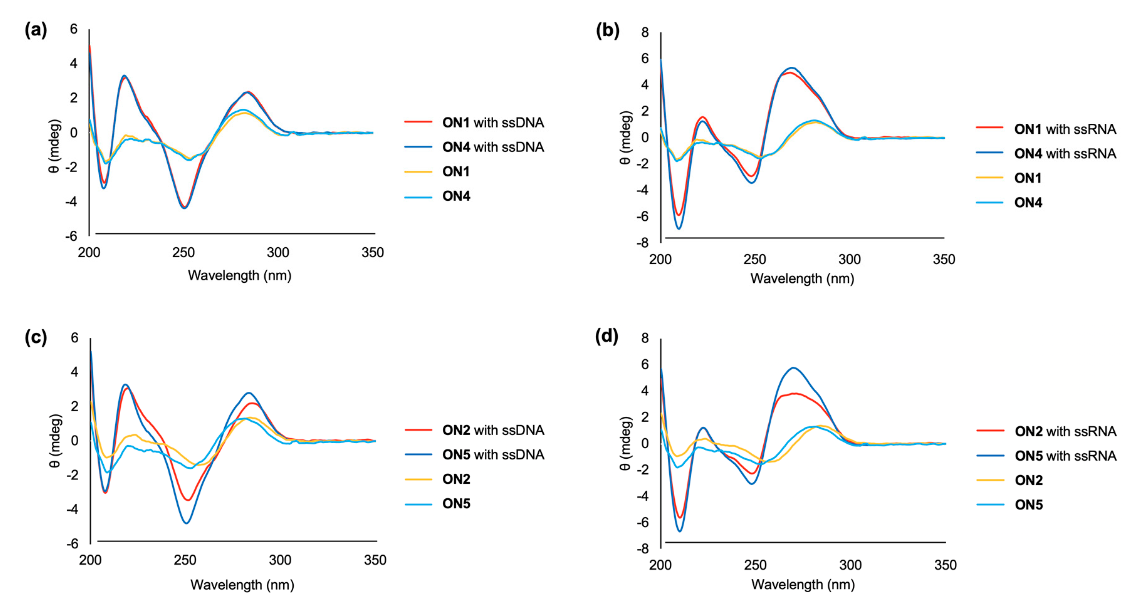 Molecules 25 01732 g004