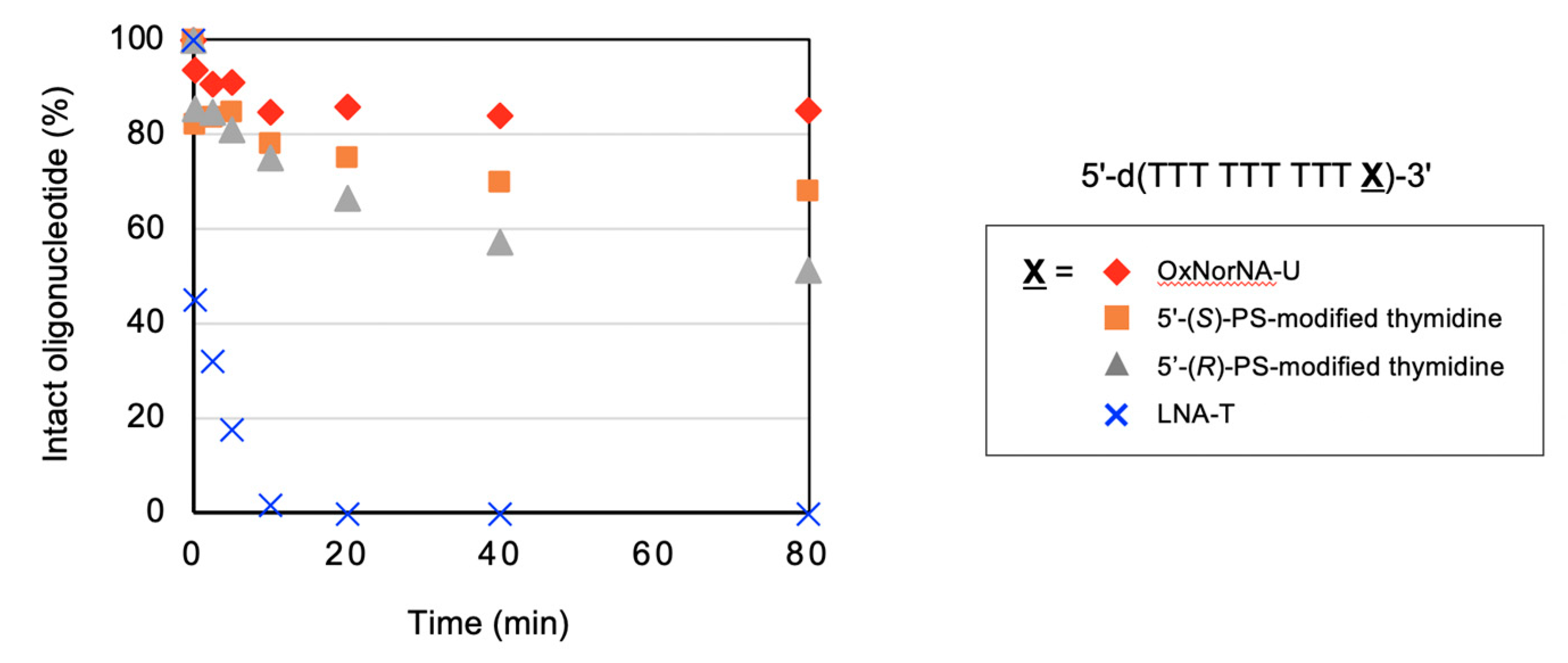 Molecules 25 01732 g005