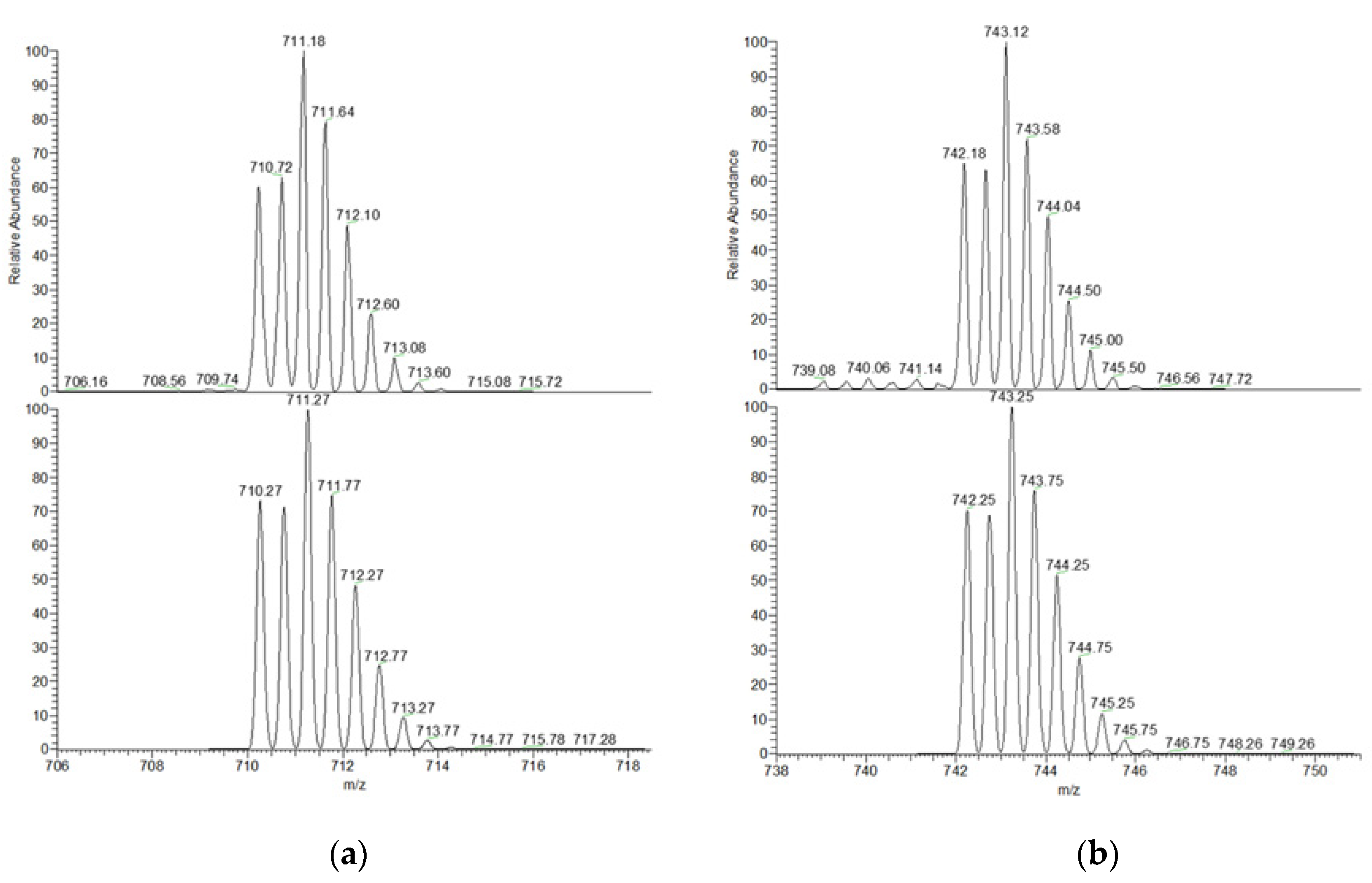 Molecules 25 01733 g007 Molecules 25 01733 g007