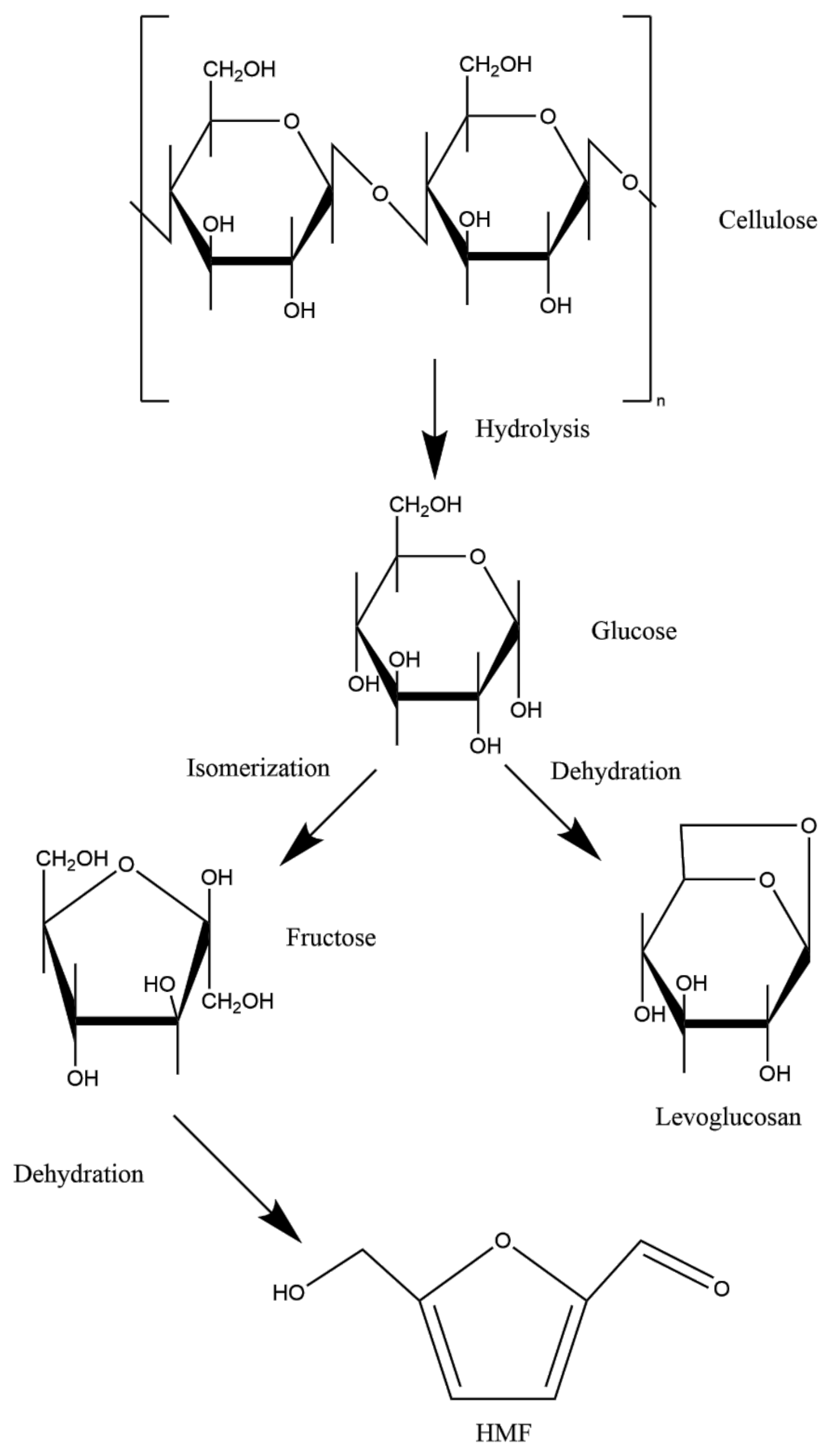 Molecules 25 01734 g002 Molecules 25 01734 g002