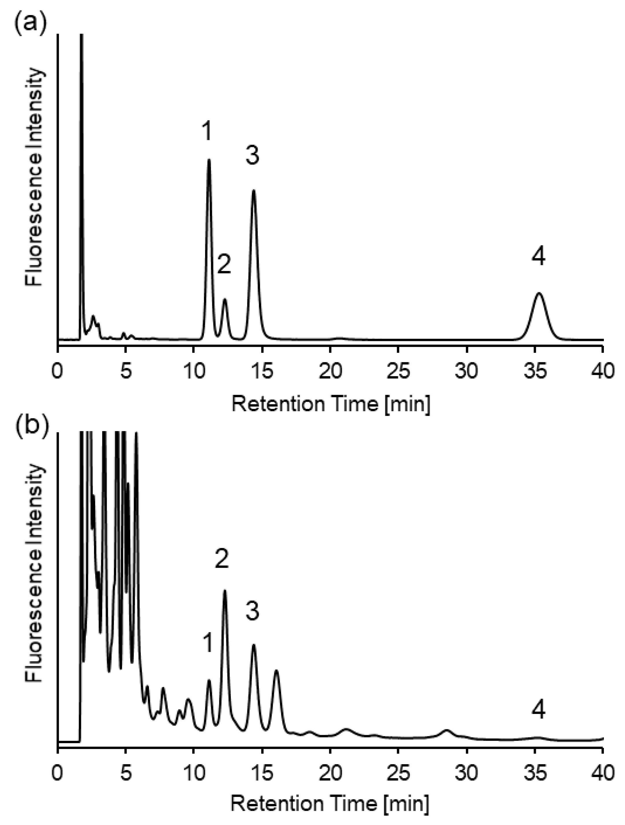 Molecules 25 01735 g004