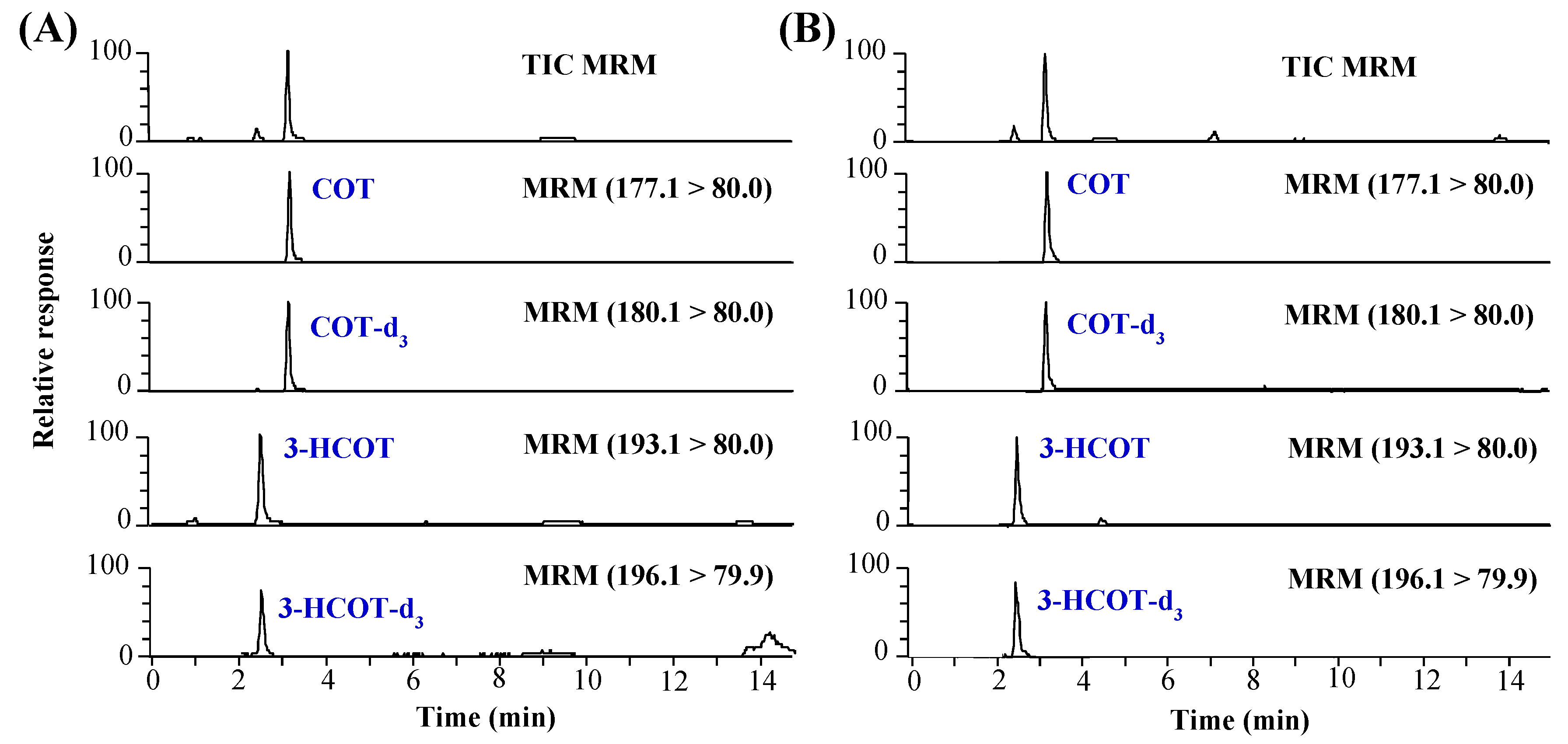 Molecules 25 01763 g003