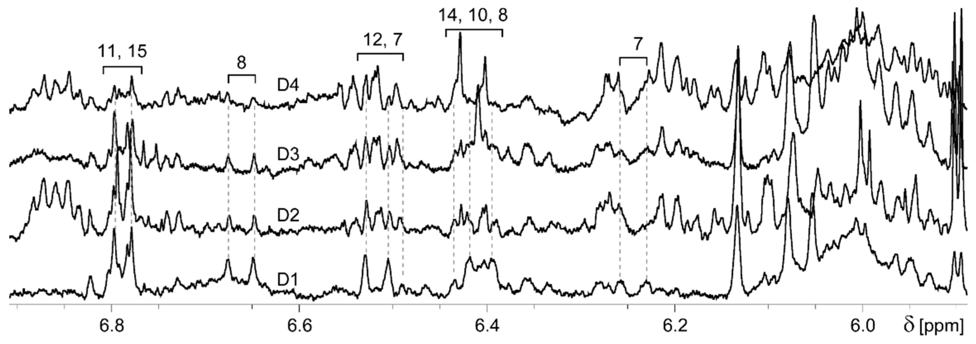 Molecules 25 01769 g003