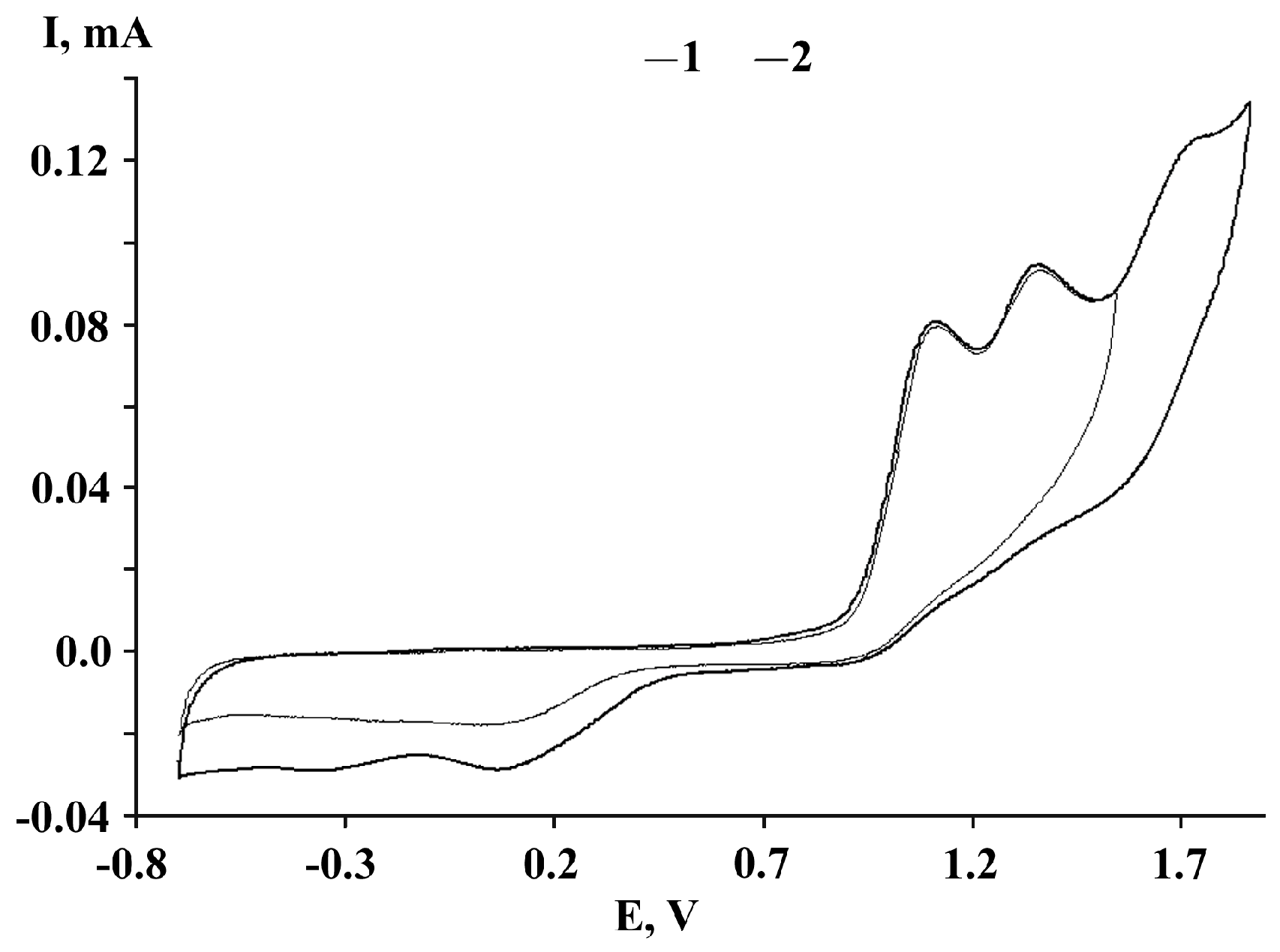 Molecules 25 01770 g003 Molecules 25 01770 g003