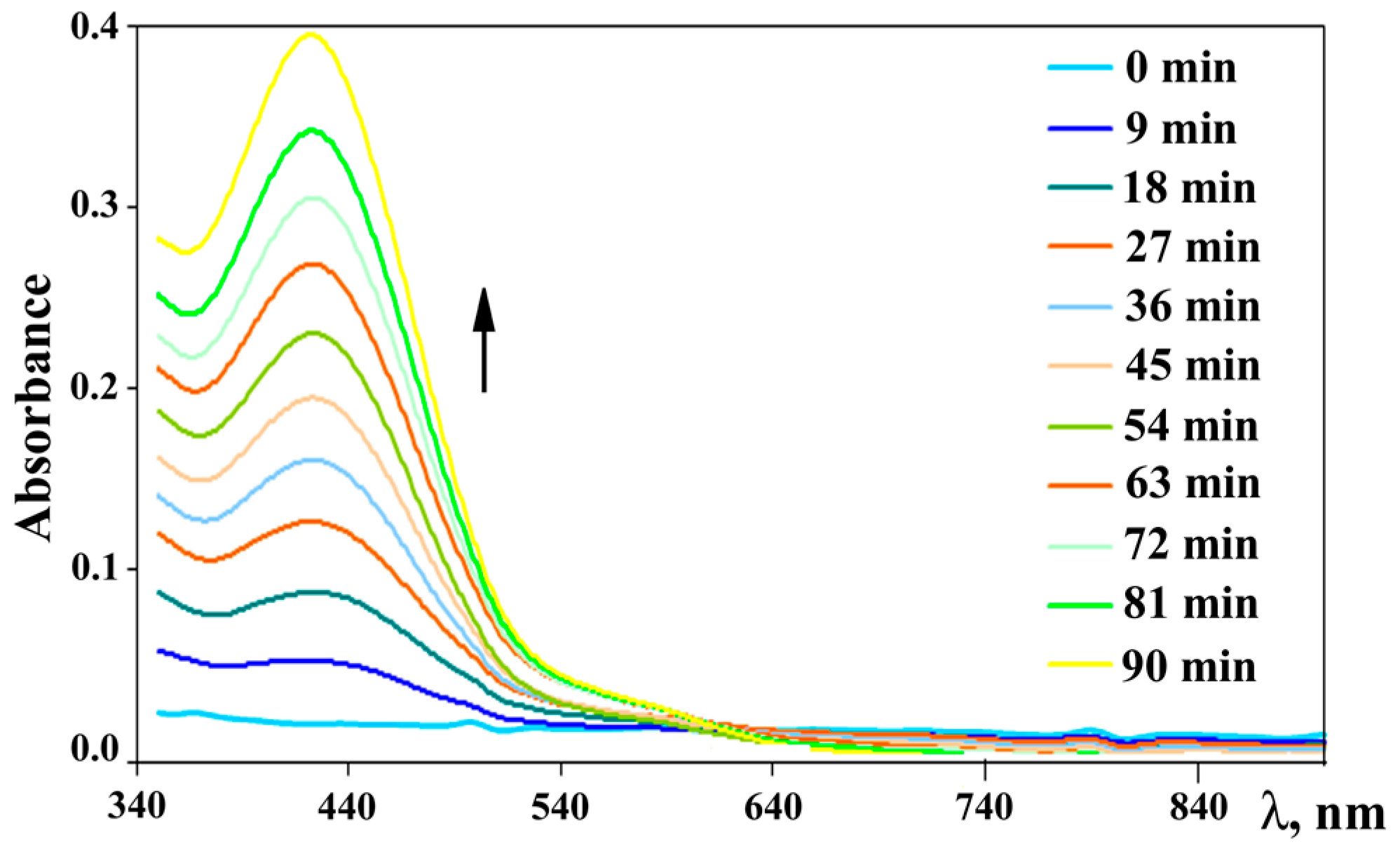 Molecules 25 01770 g004 Molecules 25 01770 g004
