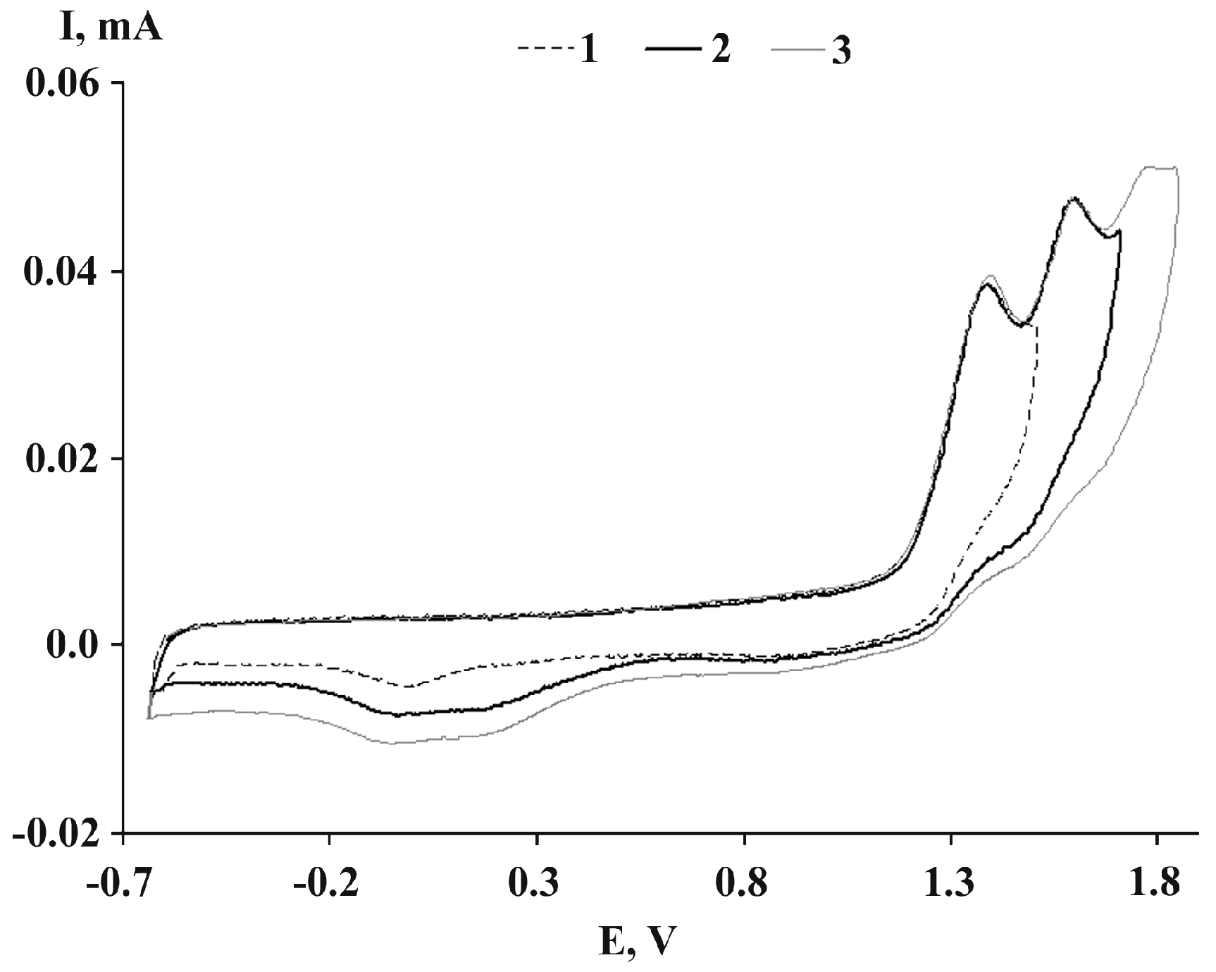 Molecules 25 01770 g005 Molecules 25 01770 g005