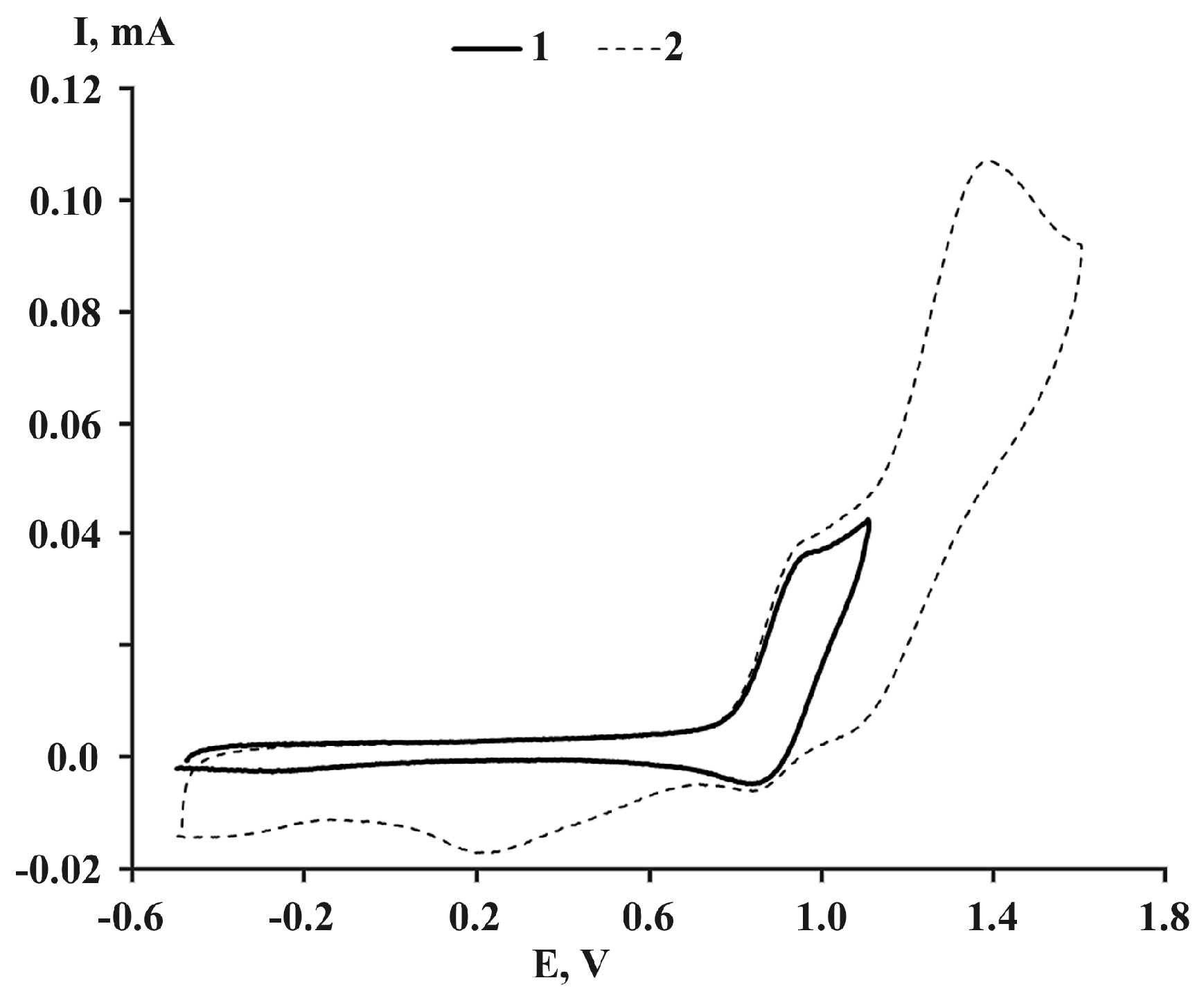 Molecules 25 01770 g006 Molecules 25 01770 g006