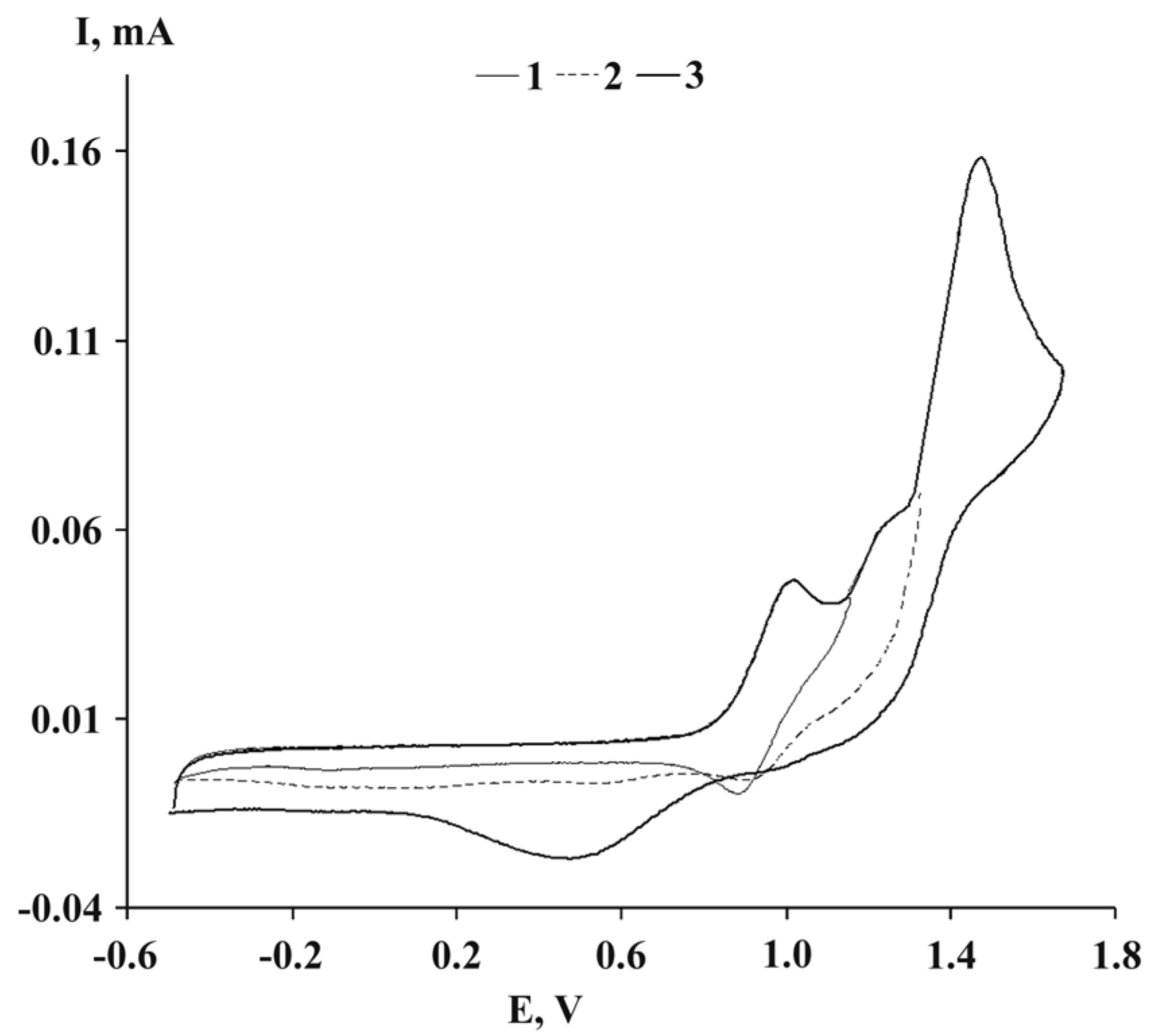 Molecules 25 01770 g007 Molecules 25 01770 g007