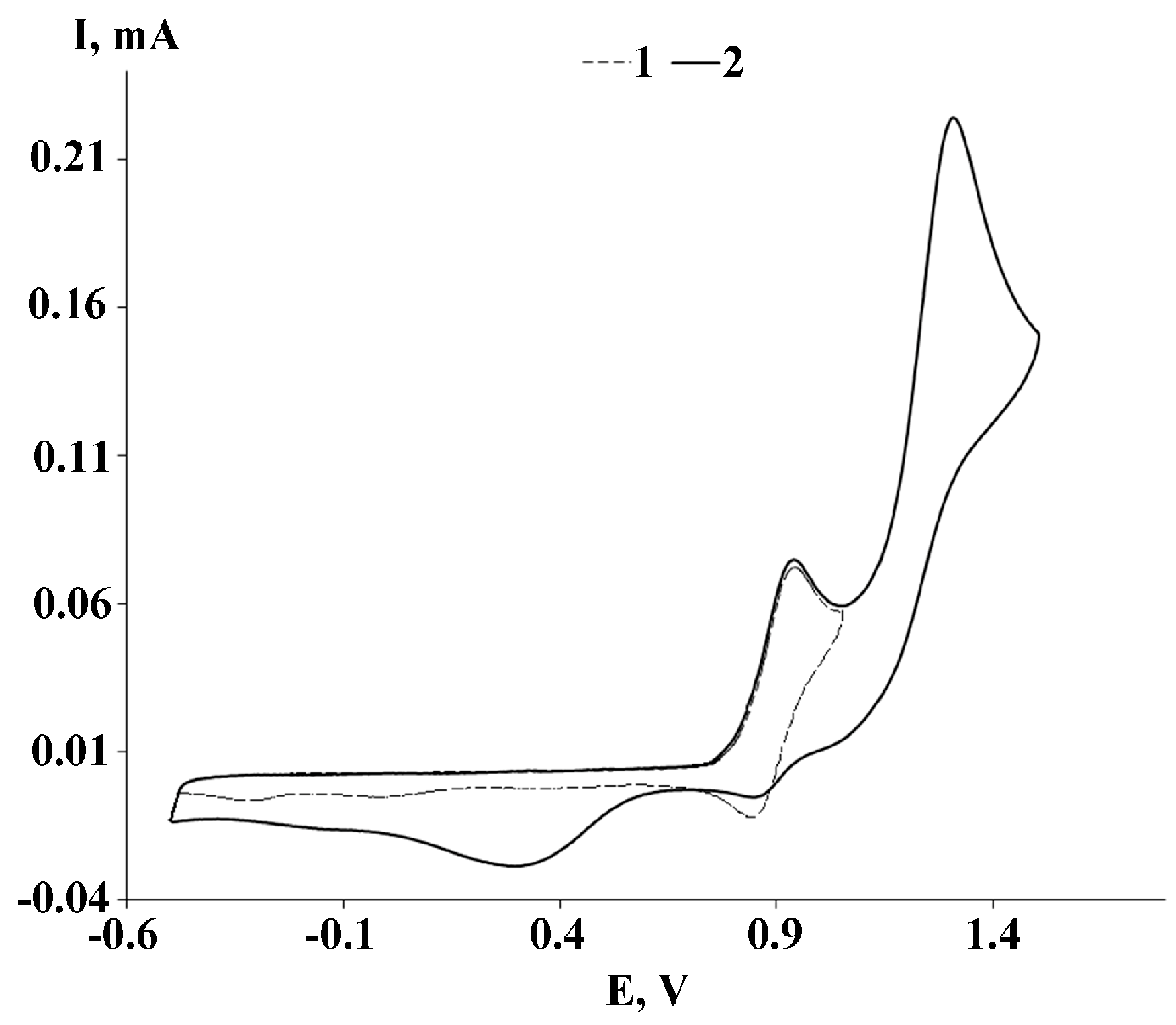 Molecules 25 01770 g008 Molecules 25 01770 g008
