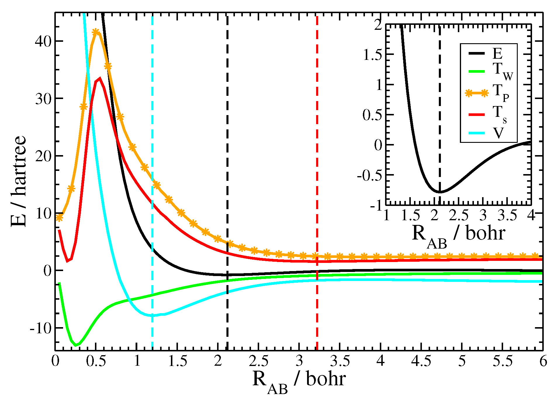Molecules 25 01771 g002