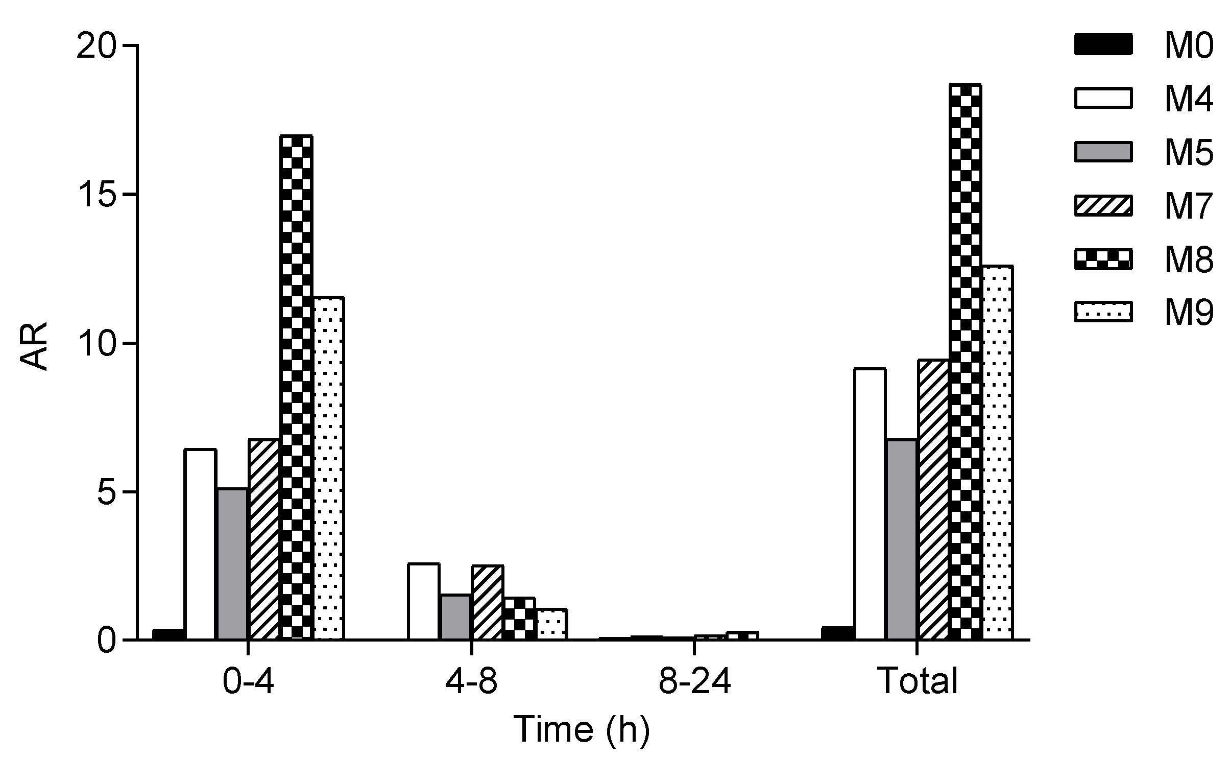 Molecules 25 01775 g003