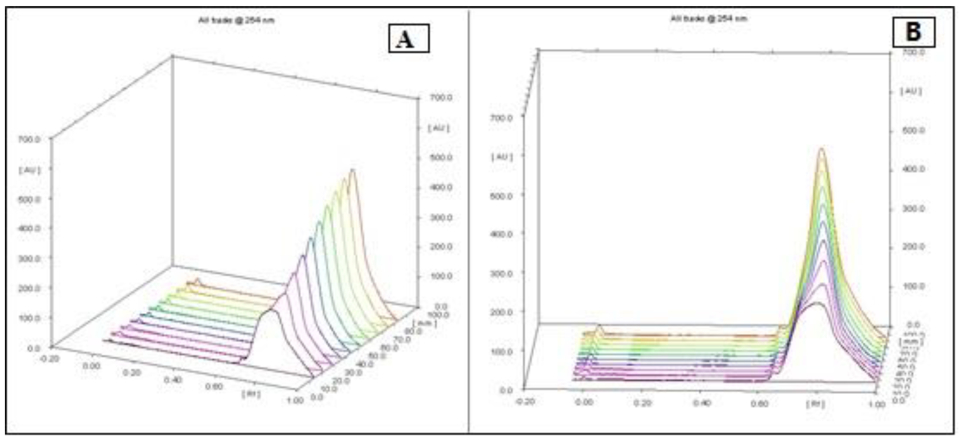 Molecules 25 01776 g002