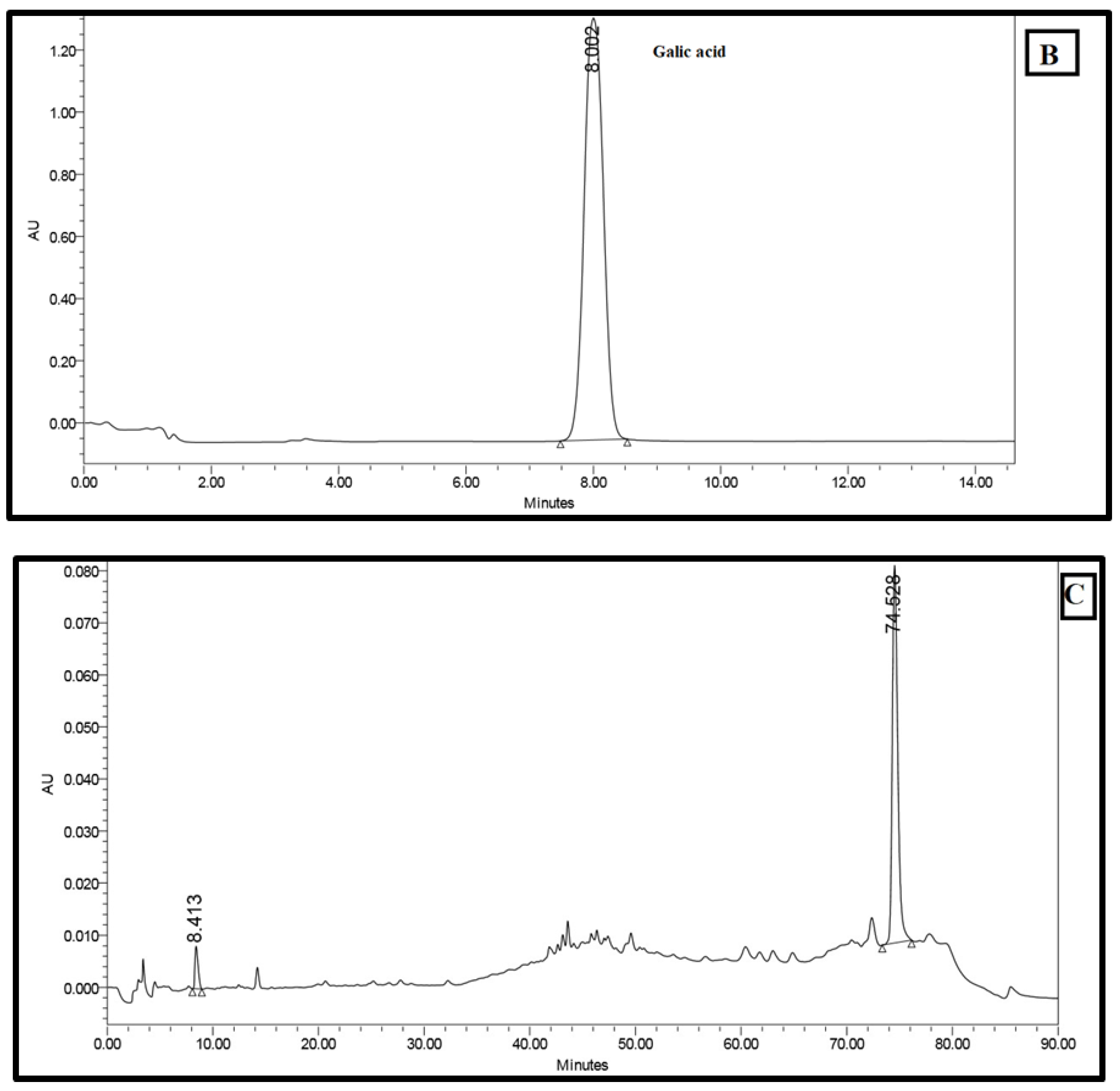 Molecules 25 01776 g005b