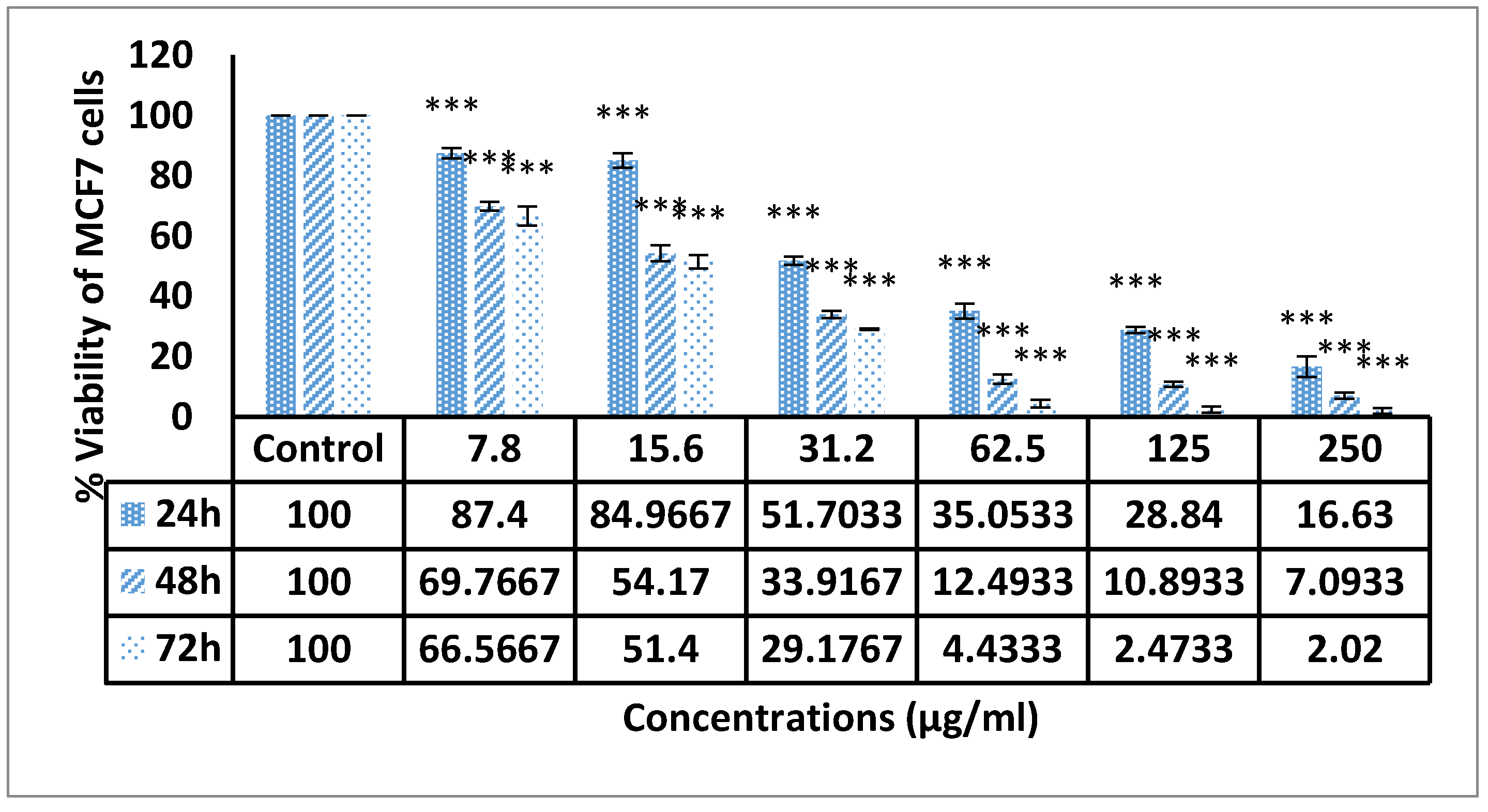 Molecules 25 01776 g006
