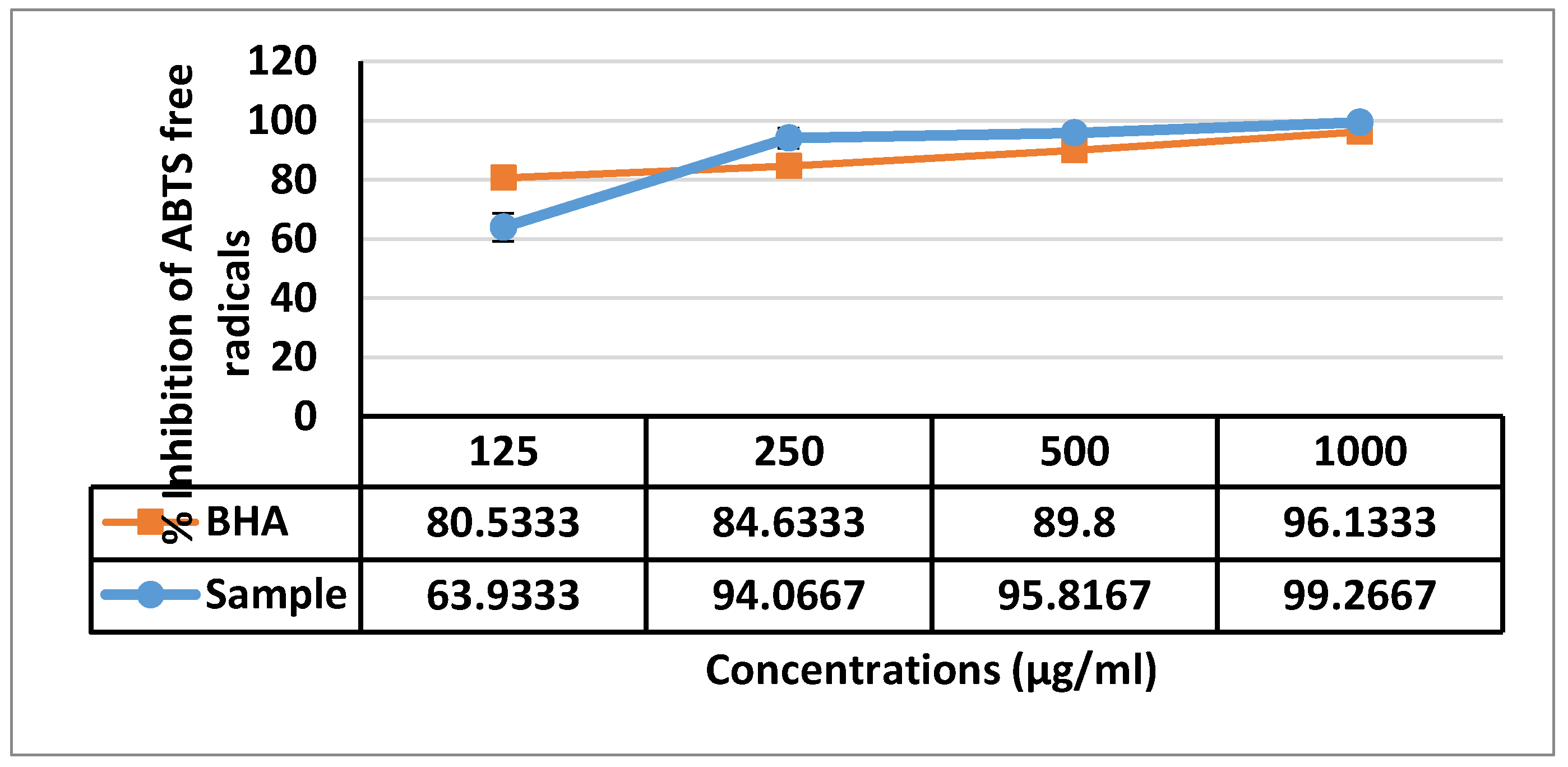 Molecules 25 01776 g012