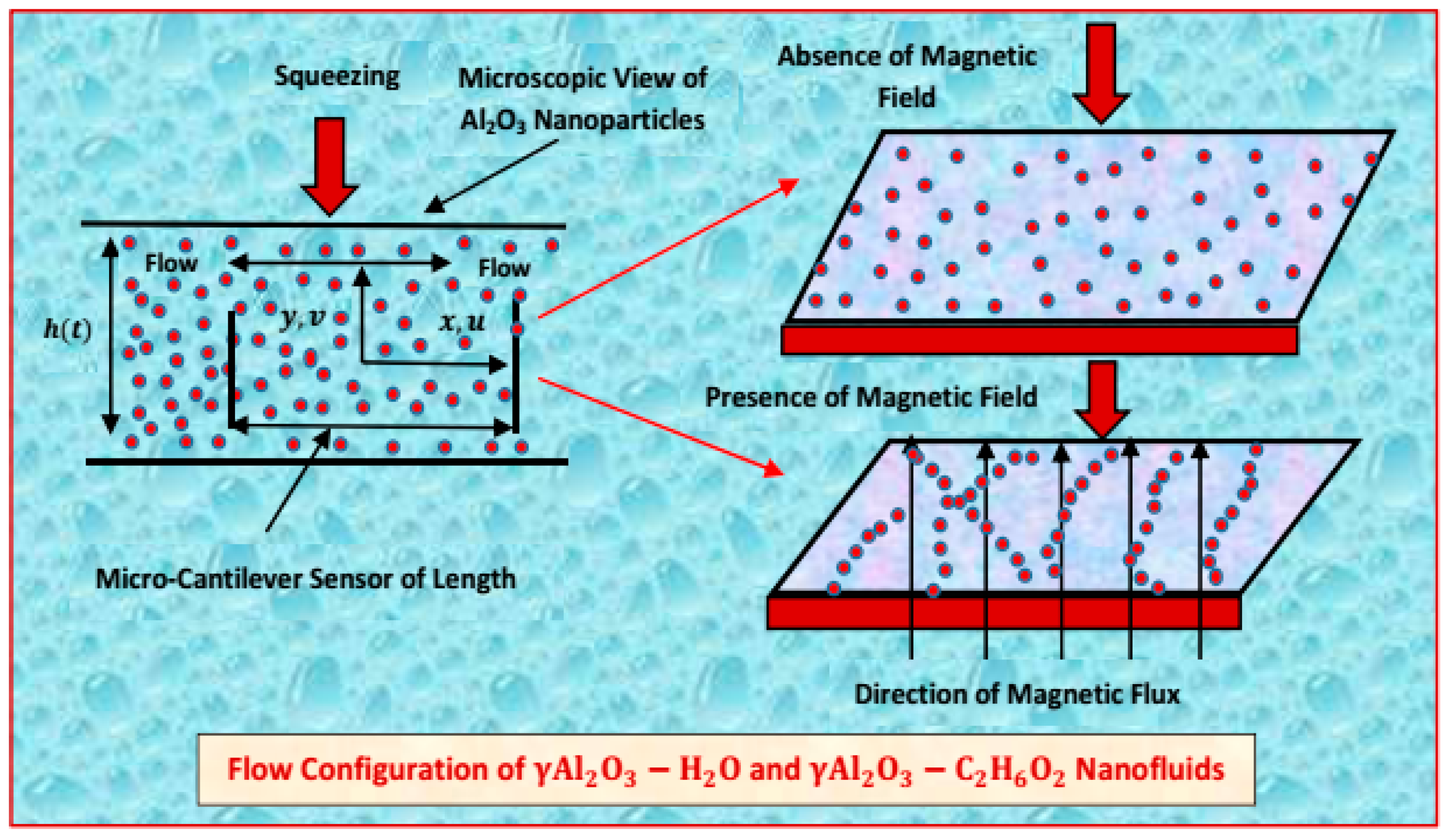 Molecules 25 01777 g001