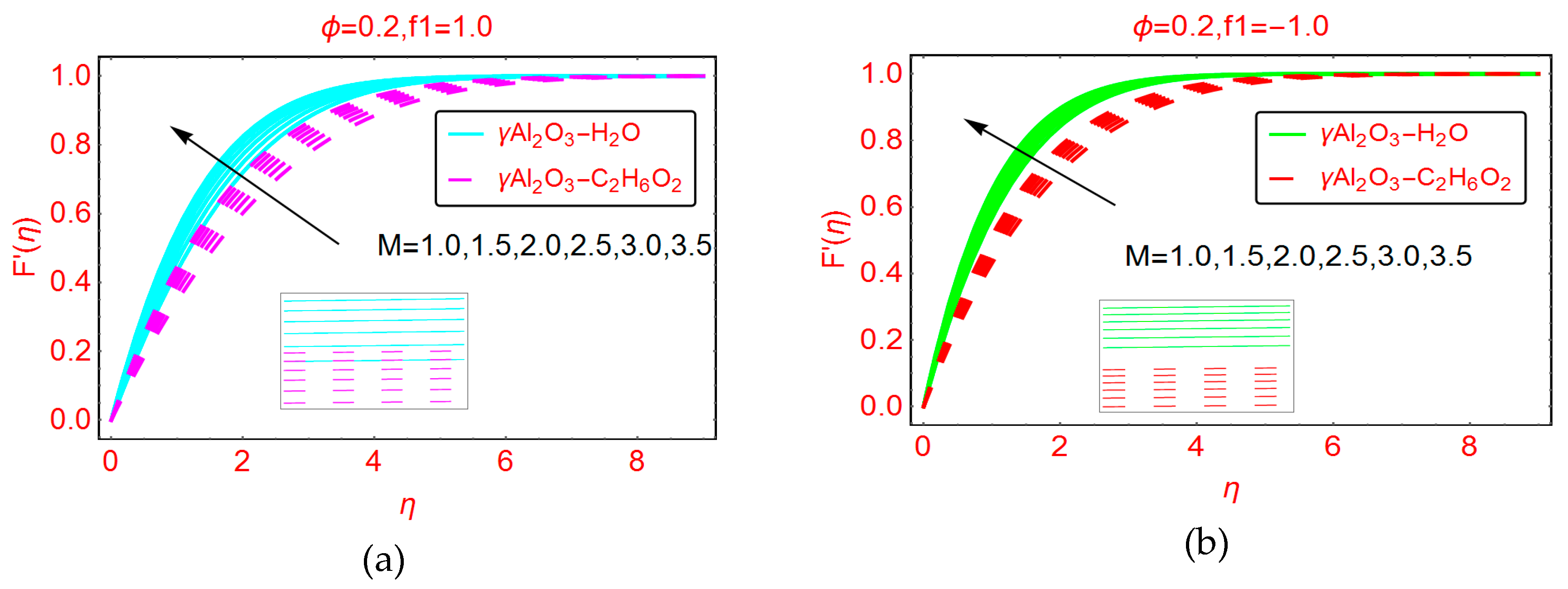 Molecules 25 01777 g005